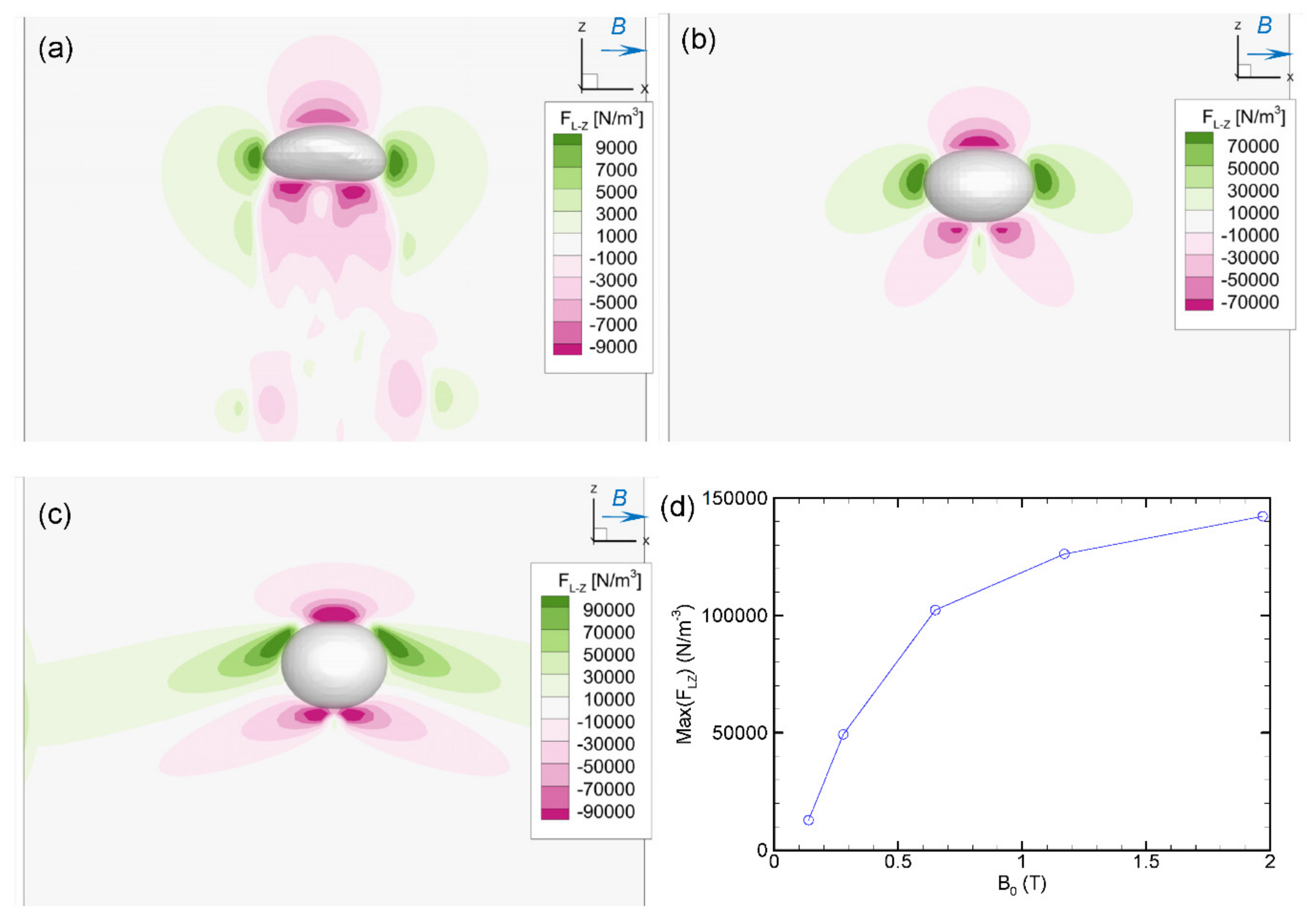Fluids 07 00349 g025 Fluids 07 00349 g025