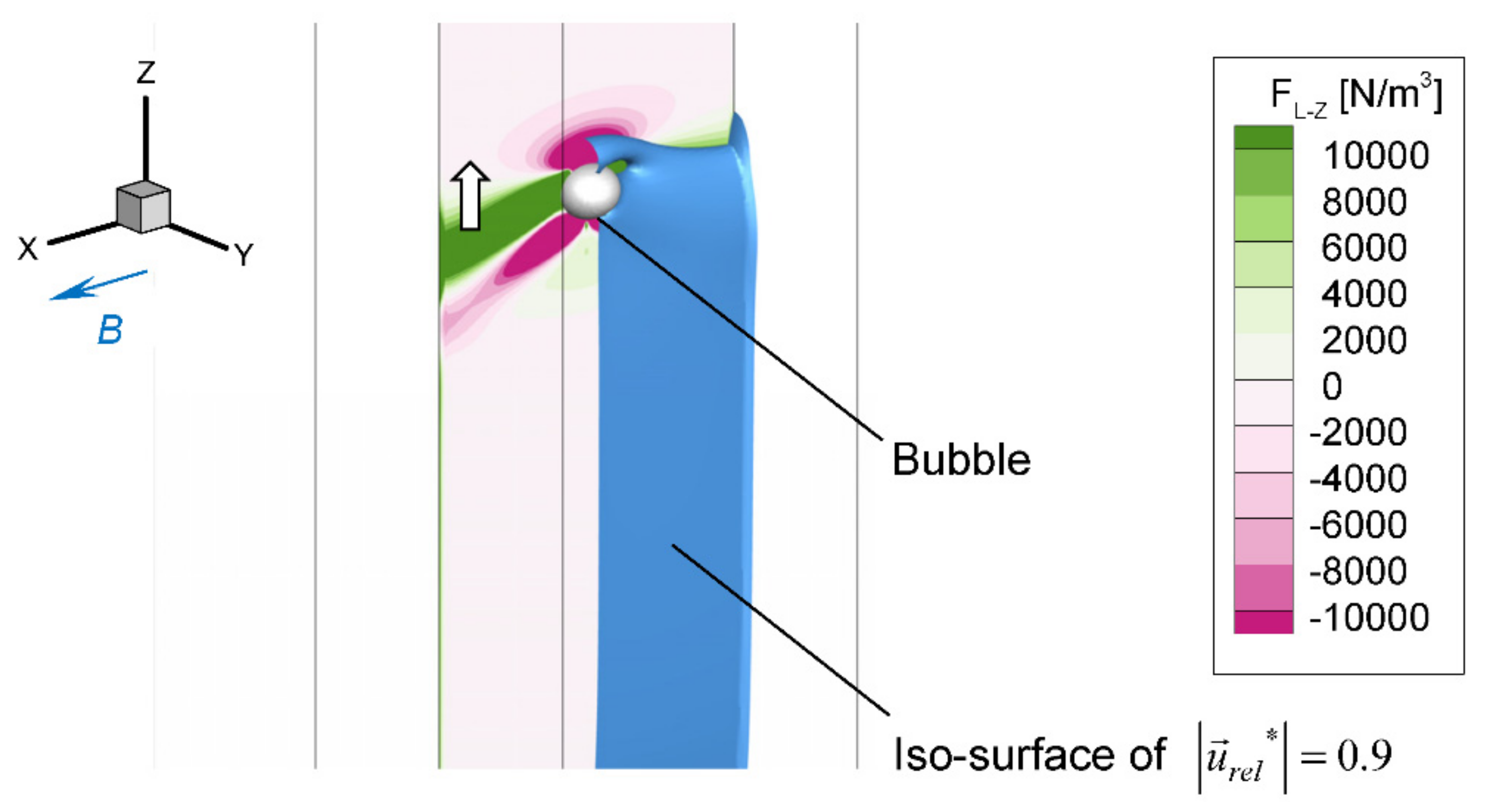 Fluids 07 00349 g026 Fluids 07 00349 g026
