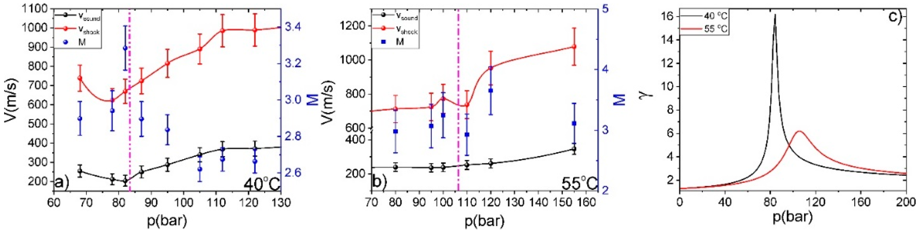 Fluids 07 00350 g003