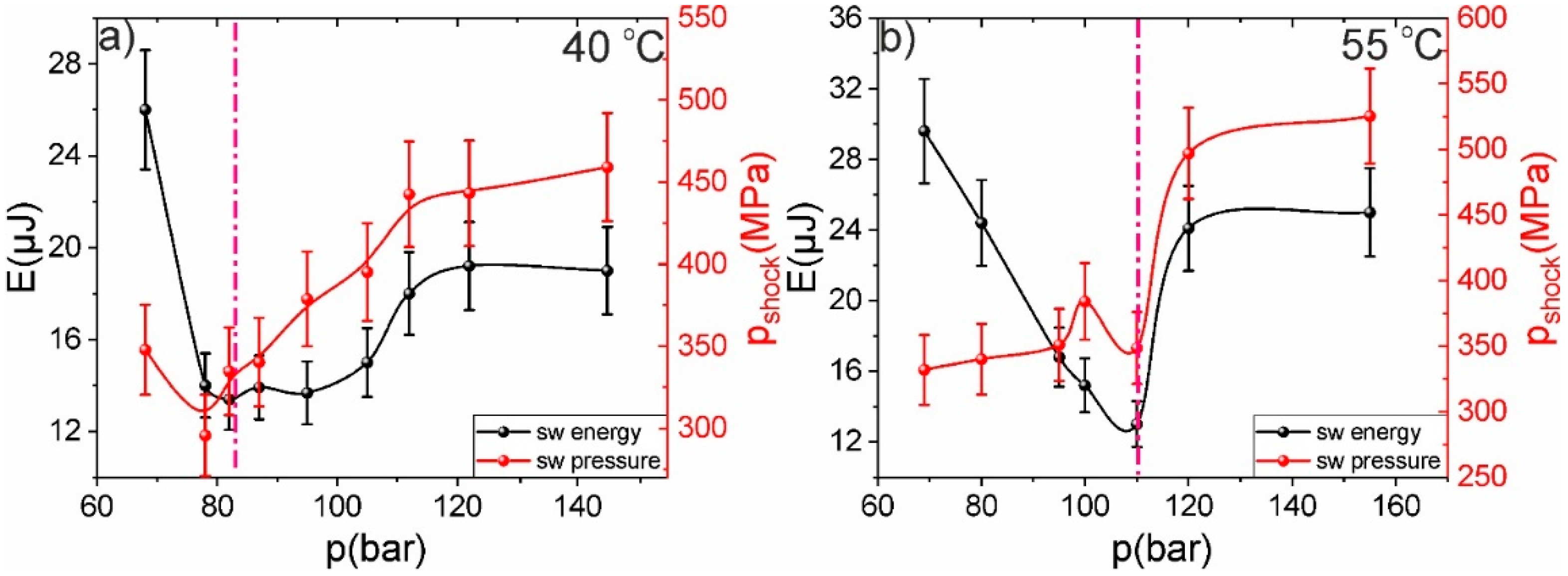 Fluids 07 00350 g004