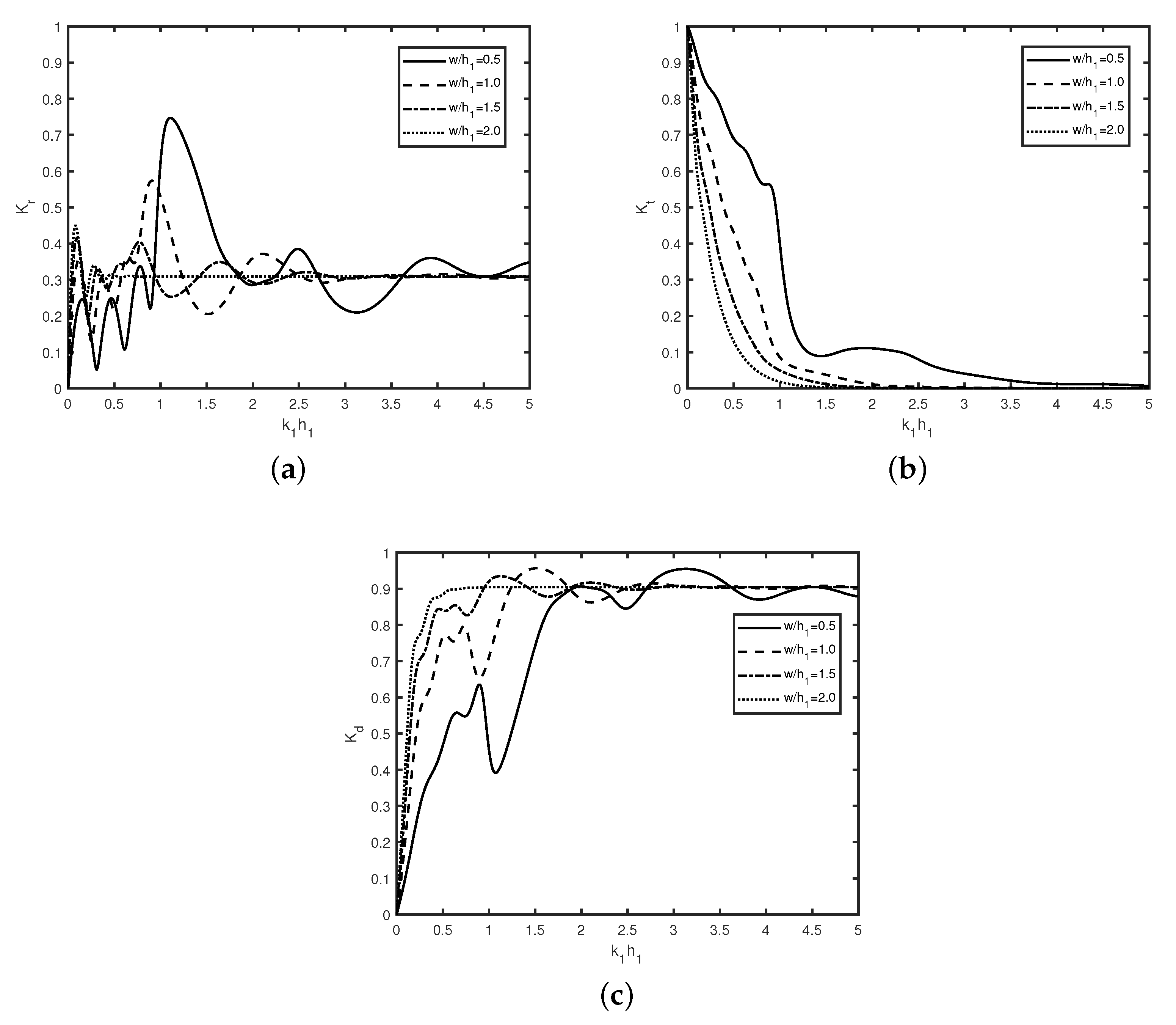 Fluids 07 00352 g006
