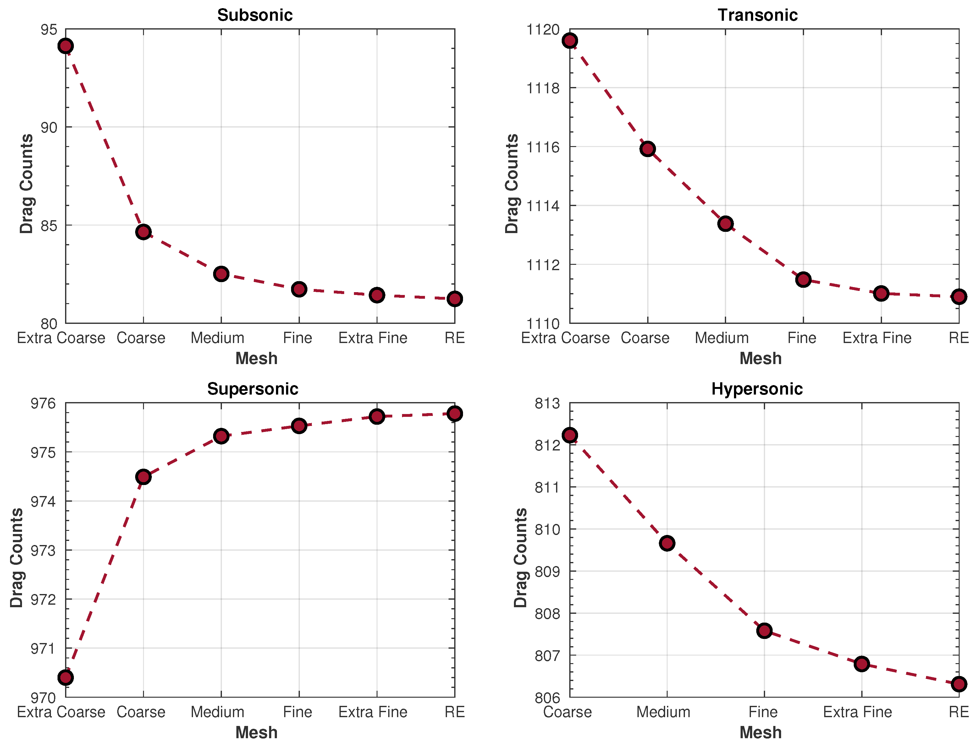 Fluids 07 00353 g005 Fluids 07 00353 g005