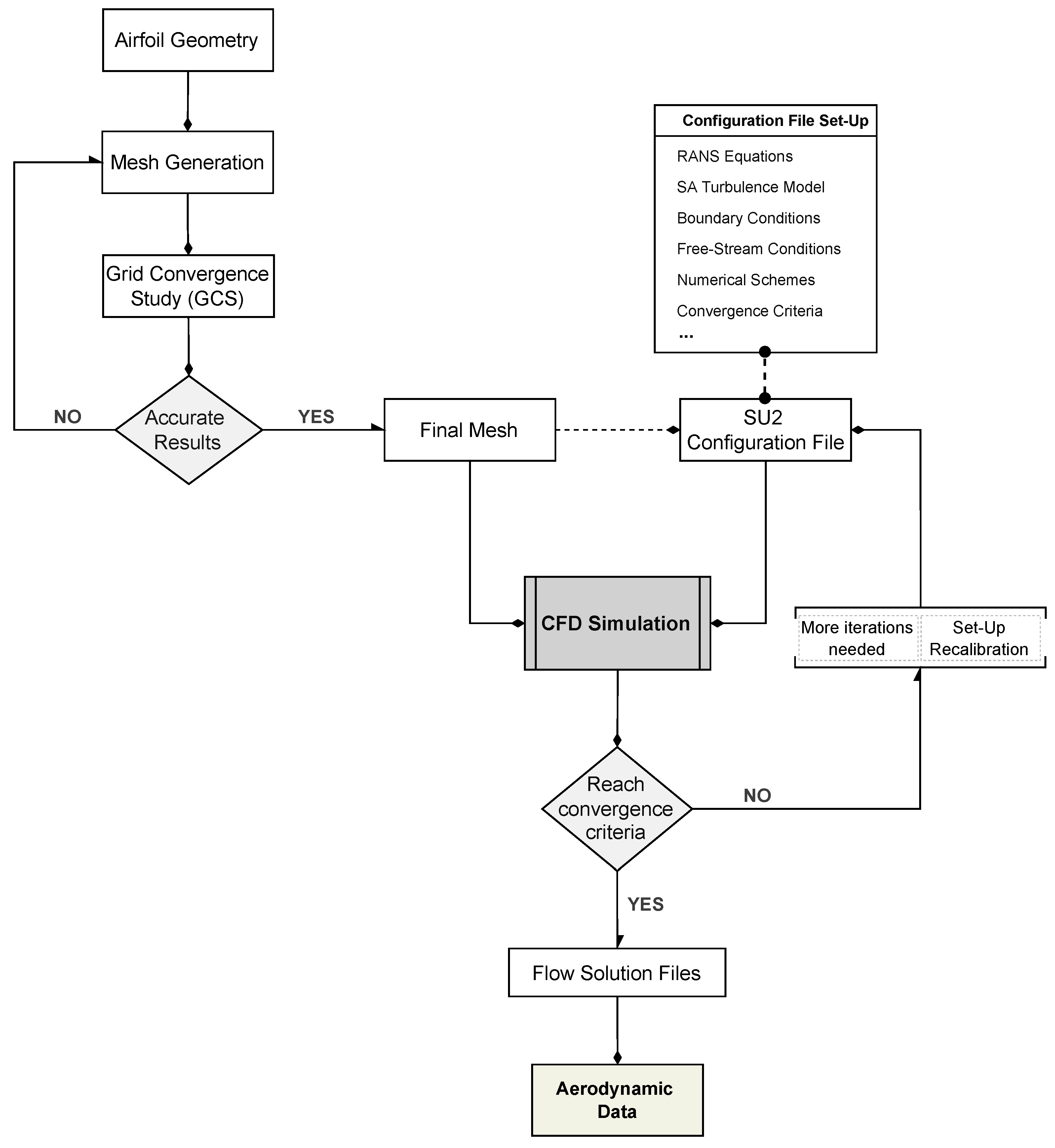 Fluids 07 00353 g006 Fluids 07 00353 g006