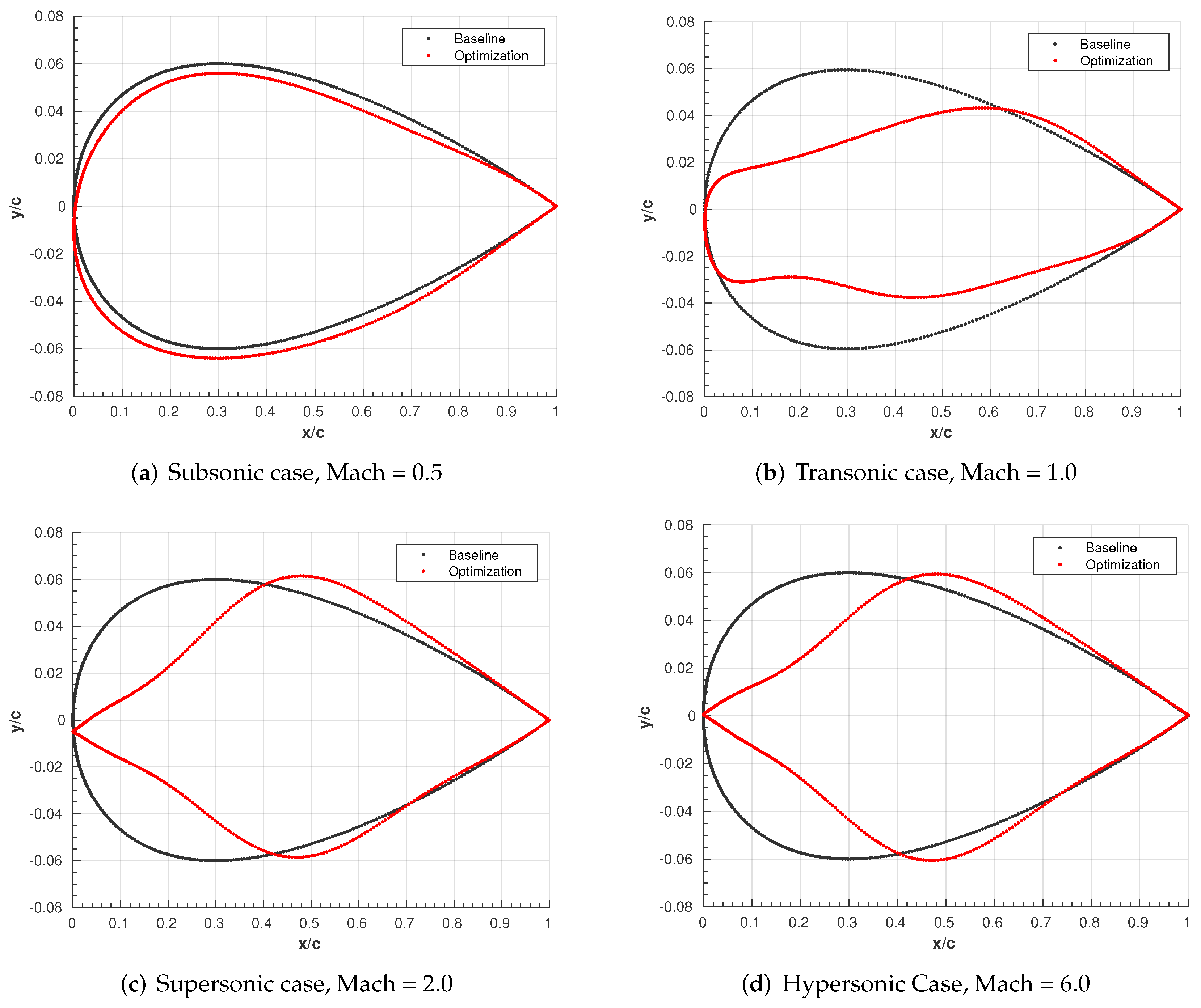 Fluids 07 00353 g010 Fluids 07 00353 g010