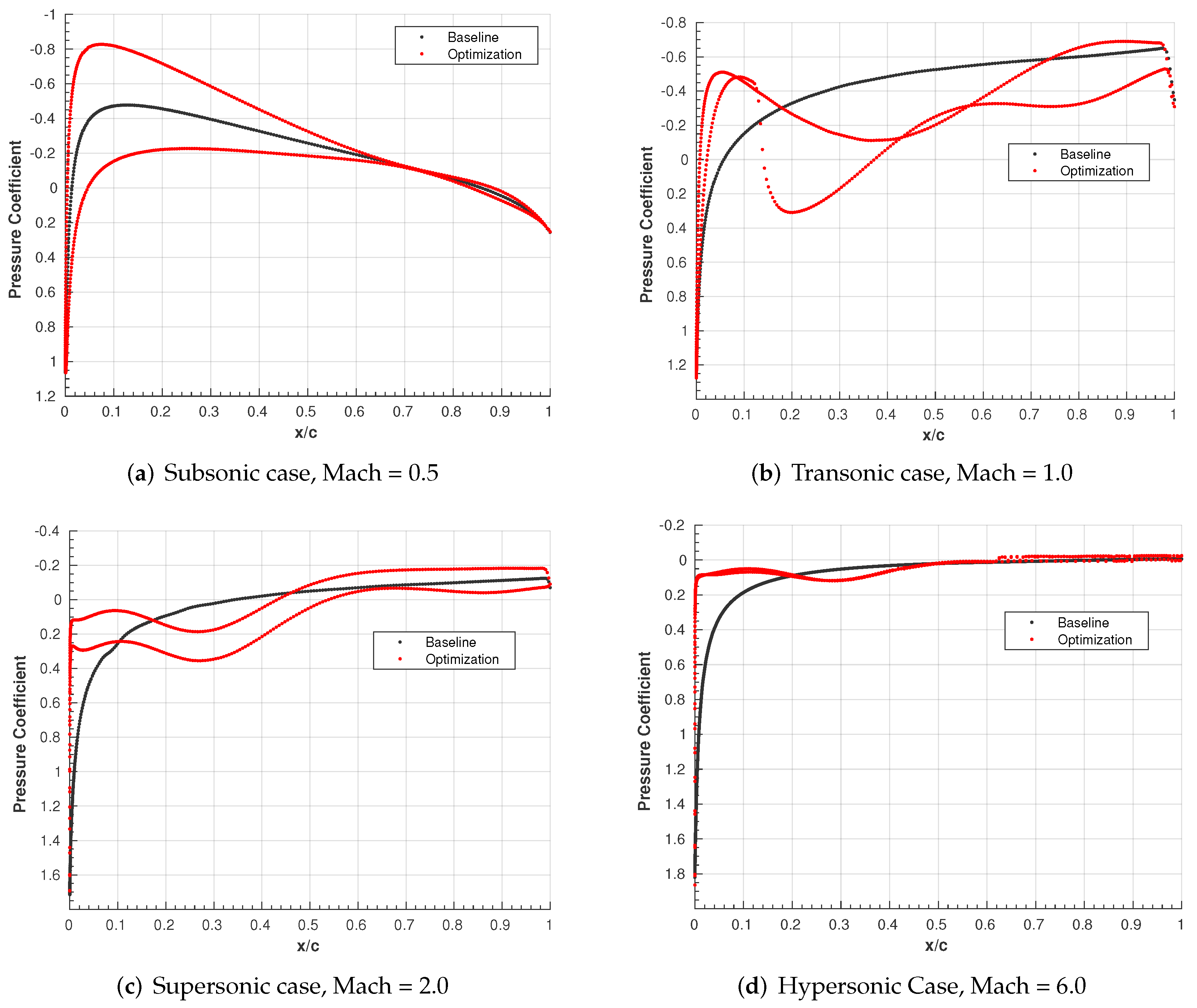 Fluids 07 00353 g011 Fluids 07 00353 g011