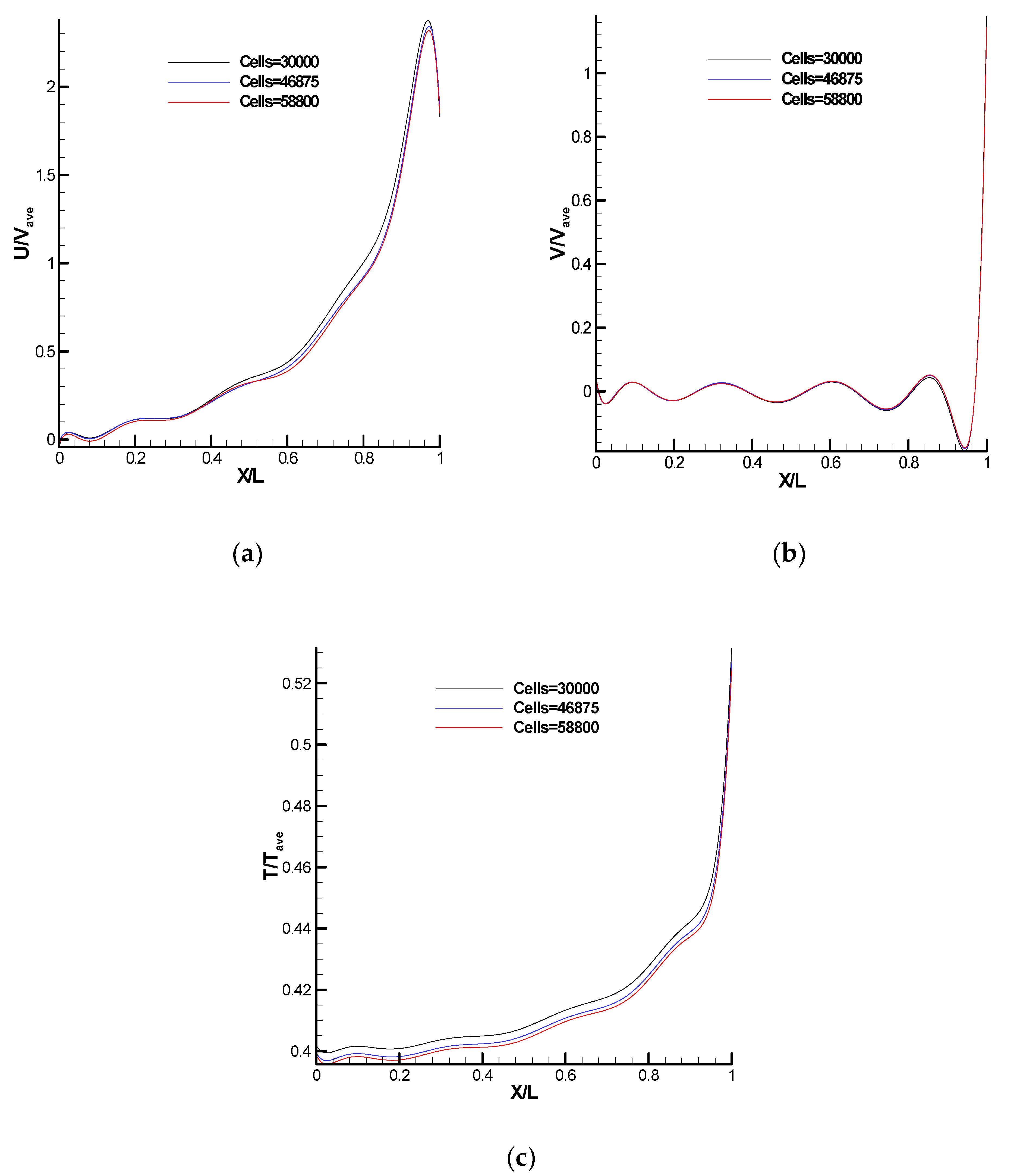 Fluids 07 00354 g003