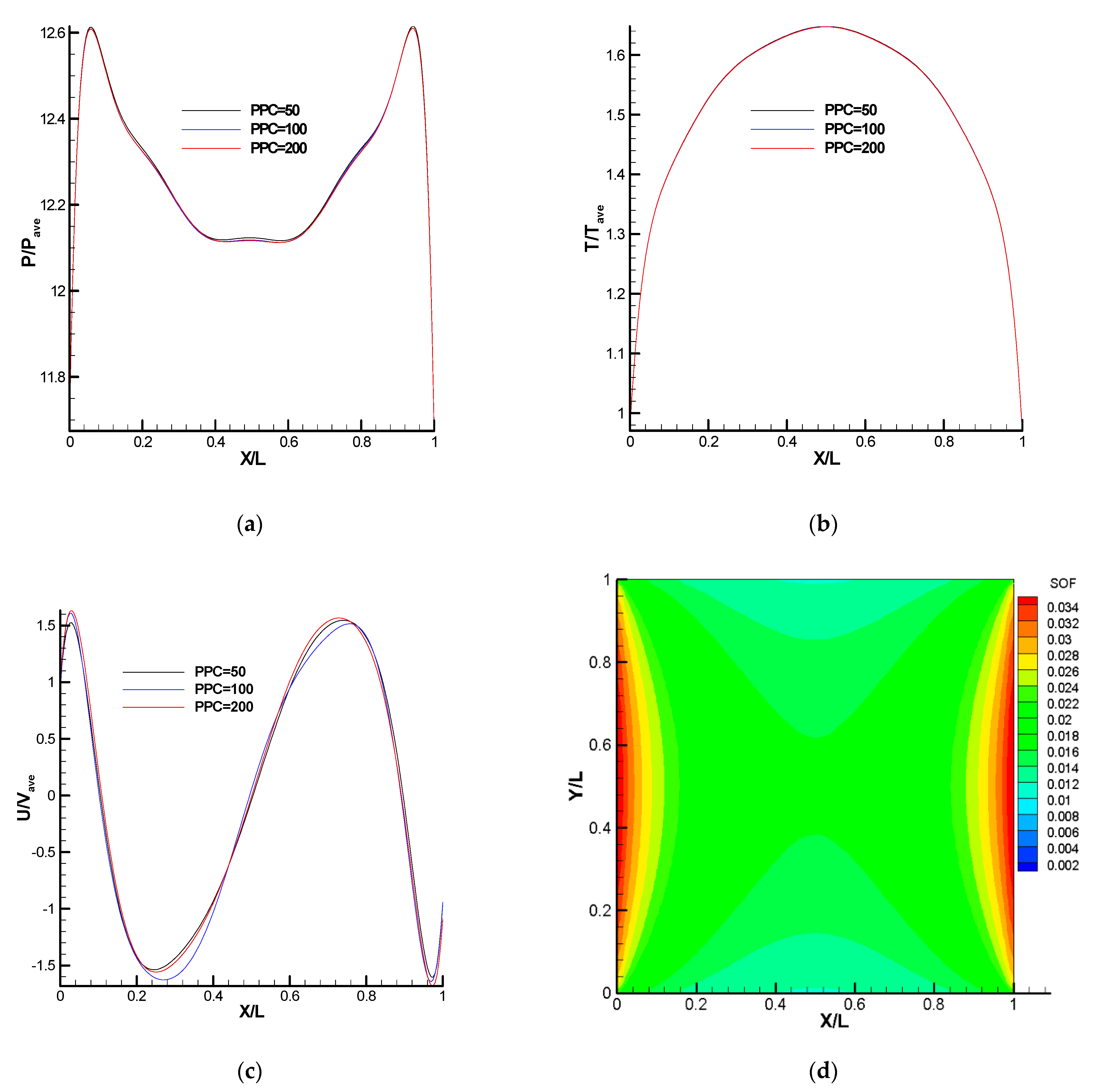 Fluids 07 00354 g004