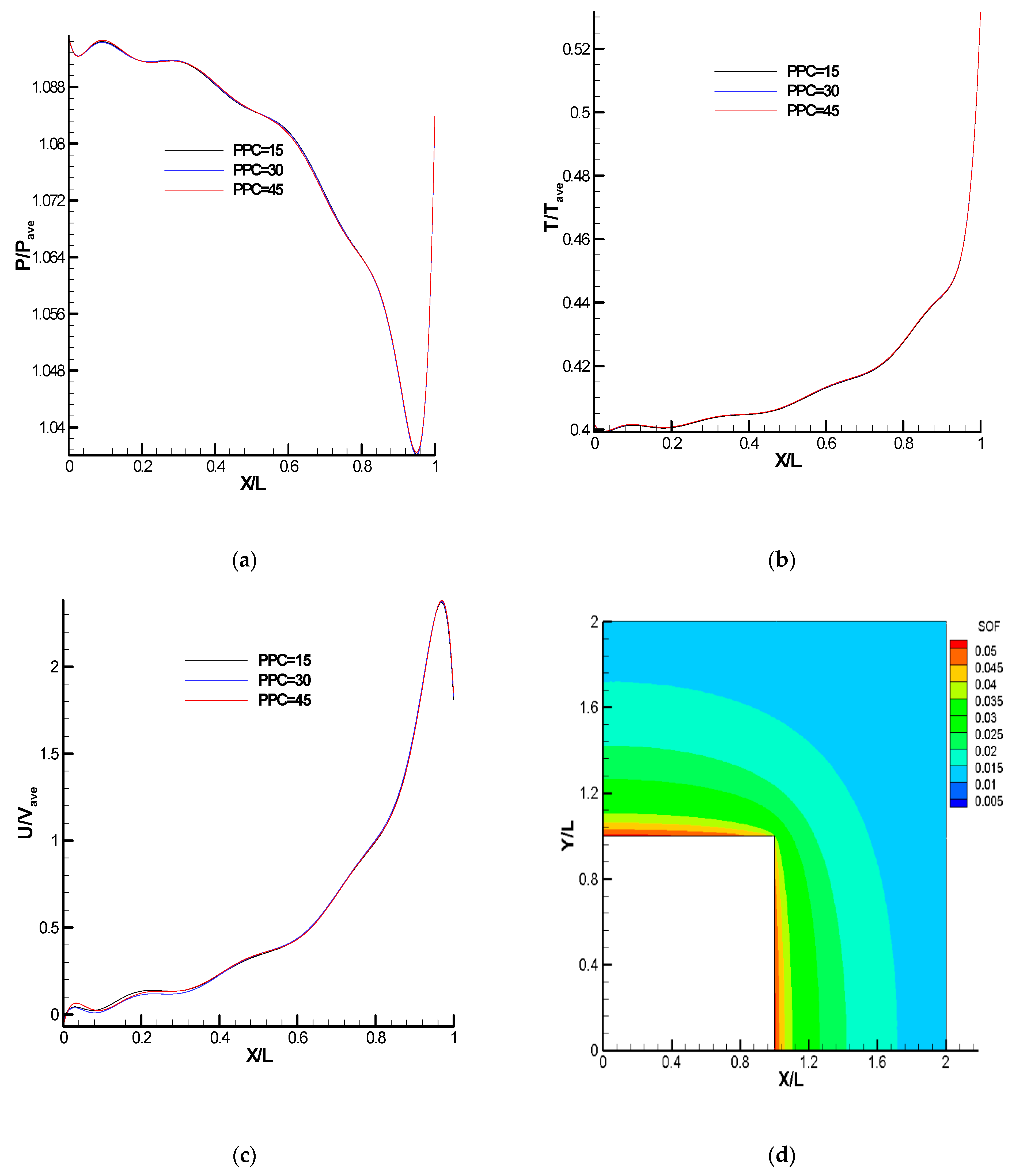 Fluids 07 00354 g005