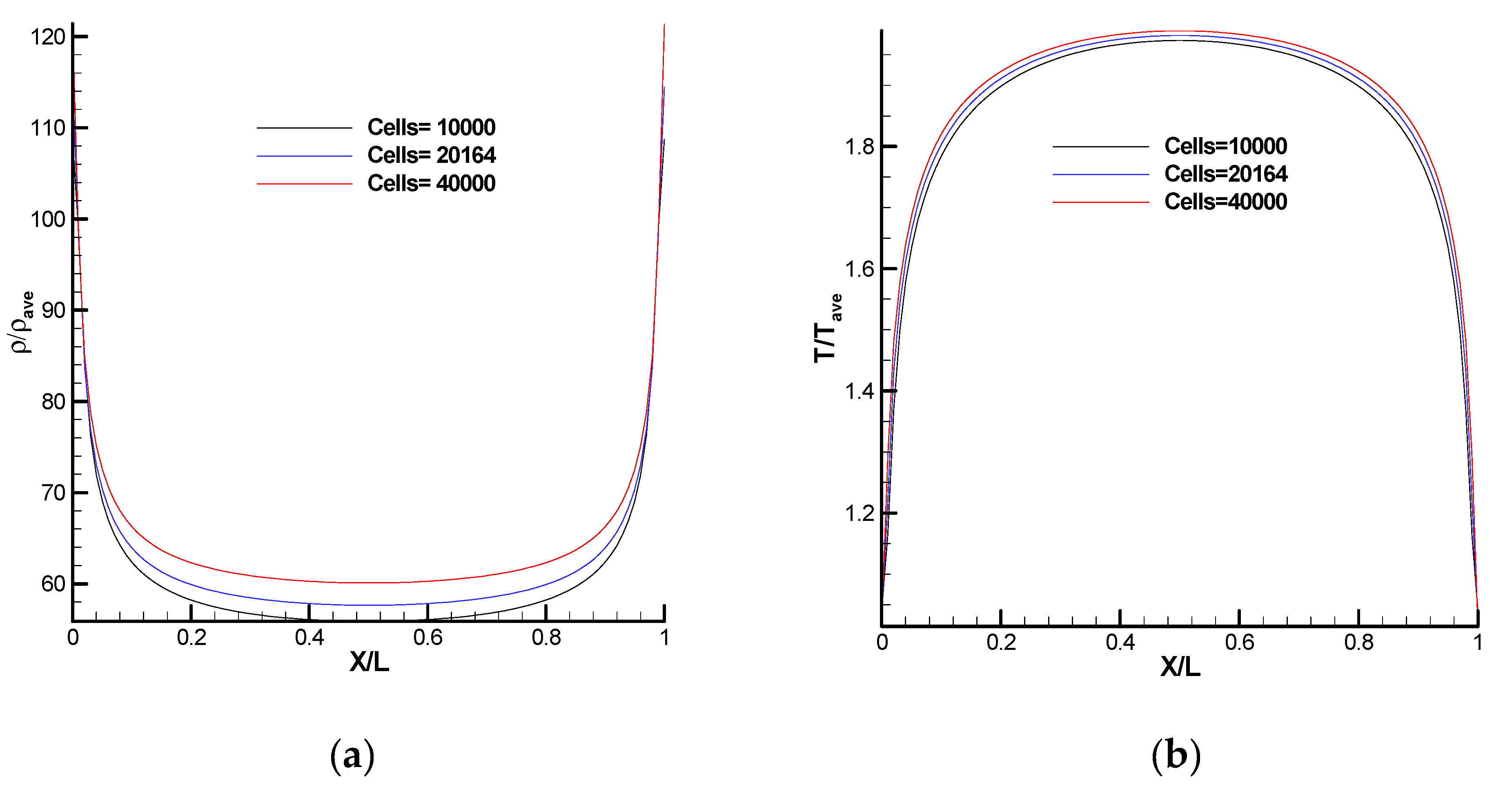 Fluids 07 00354 g006a