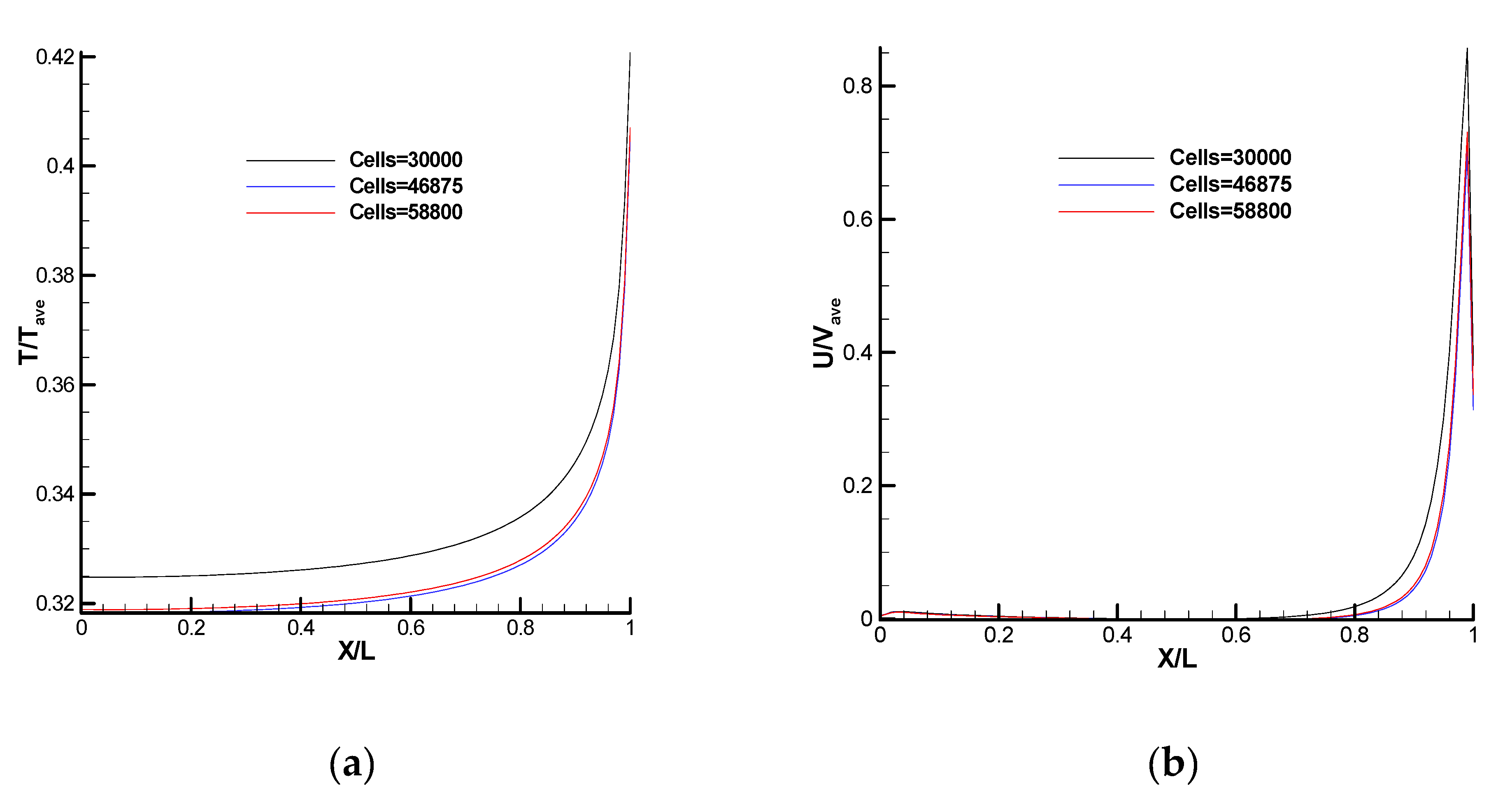 Fluids 07 00354 g007a
