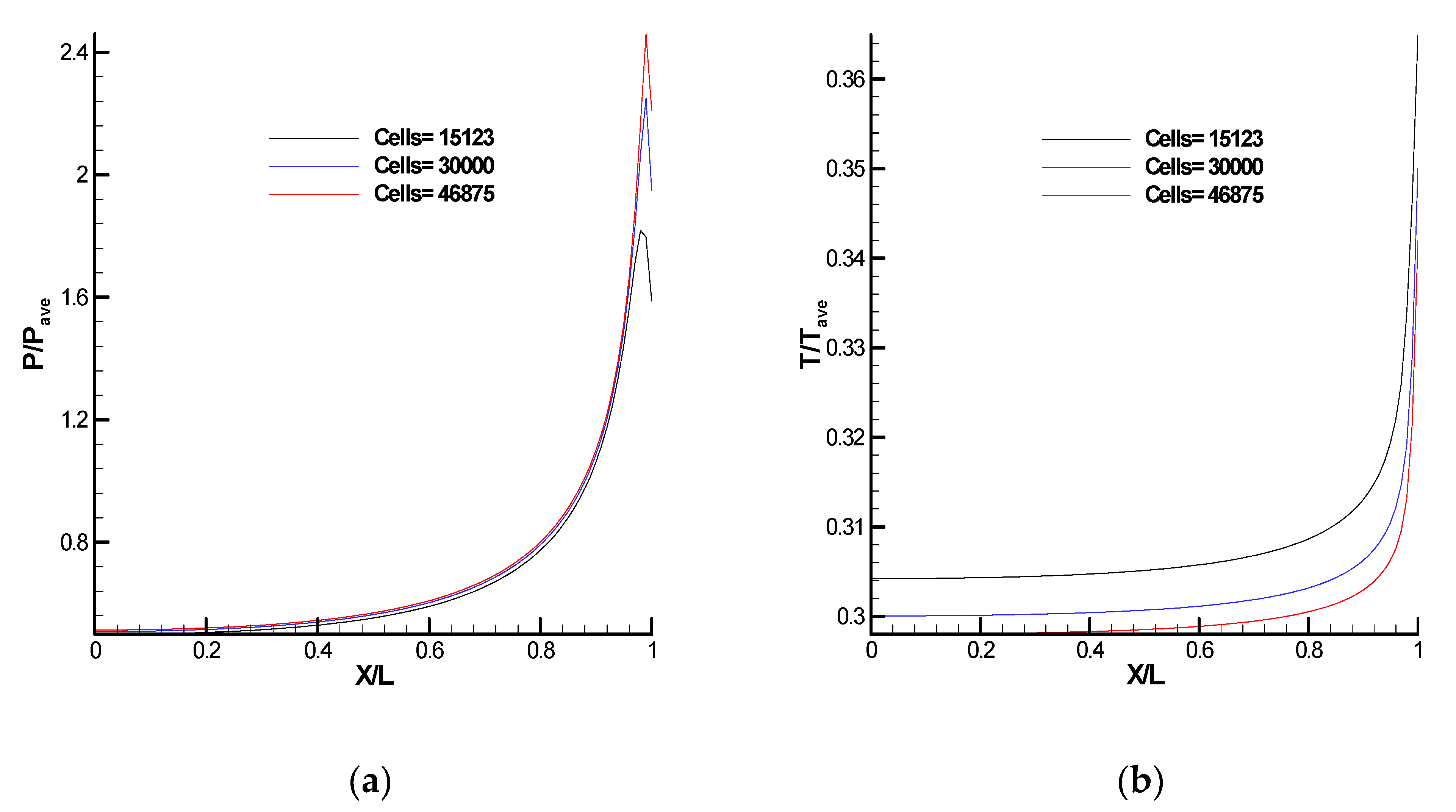 Fluids 07 00354 g009a