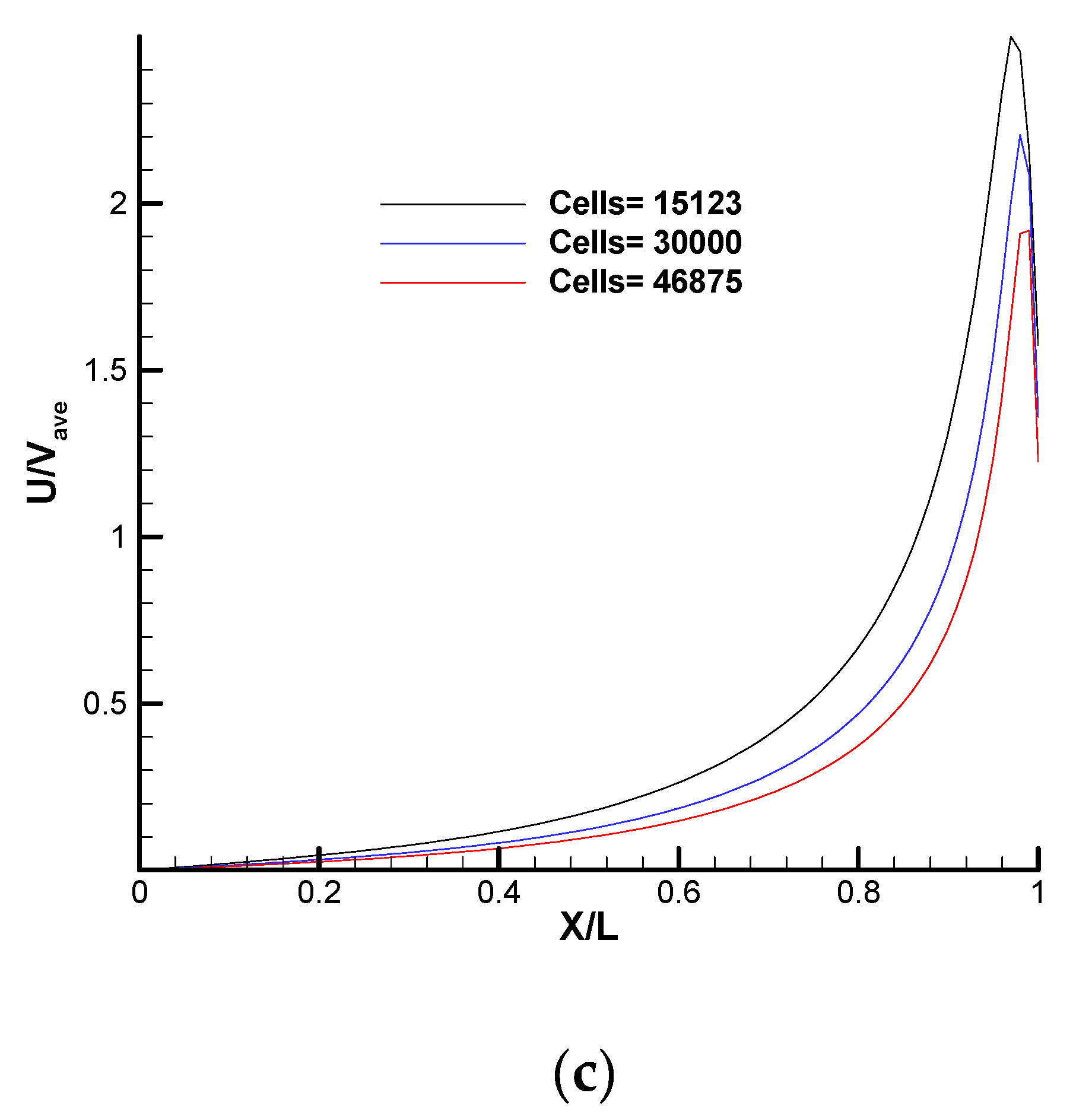 Fluids 07 00354 g009b