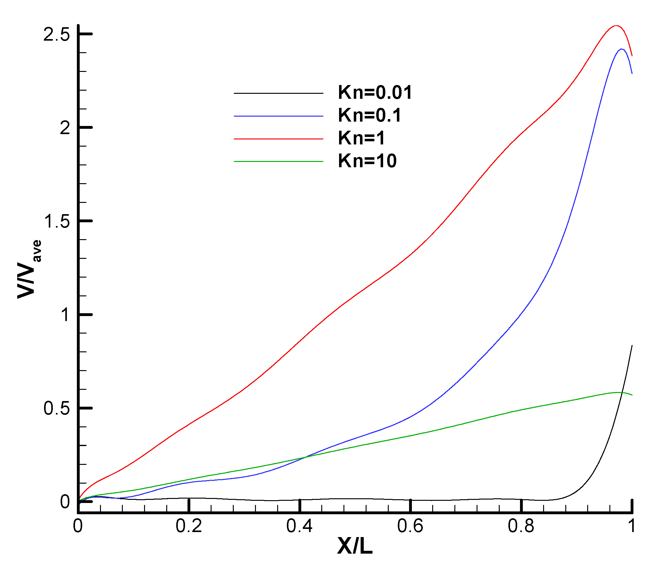 Fluids 07 00354 g016