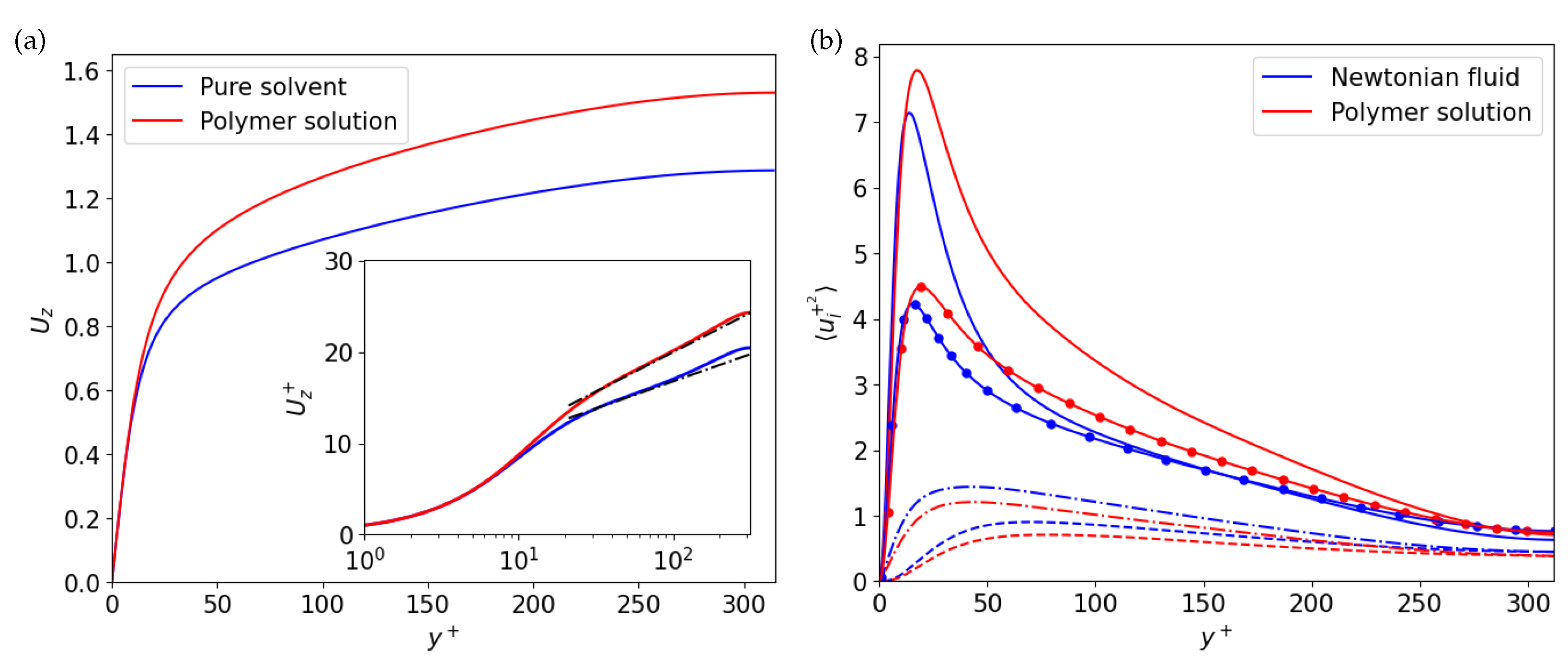 Fluids 07 00355 g003