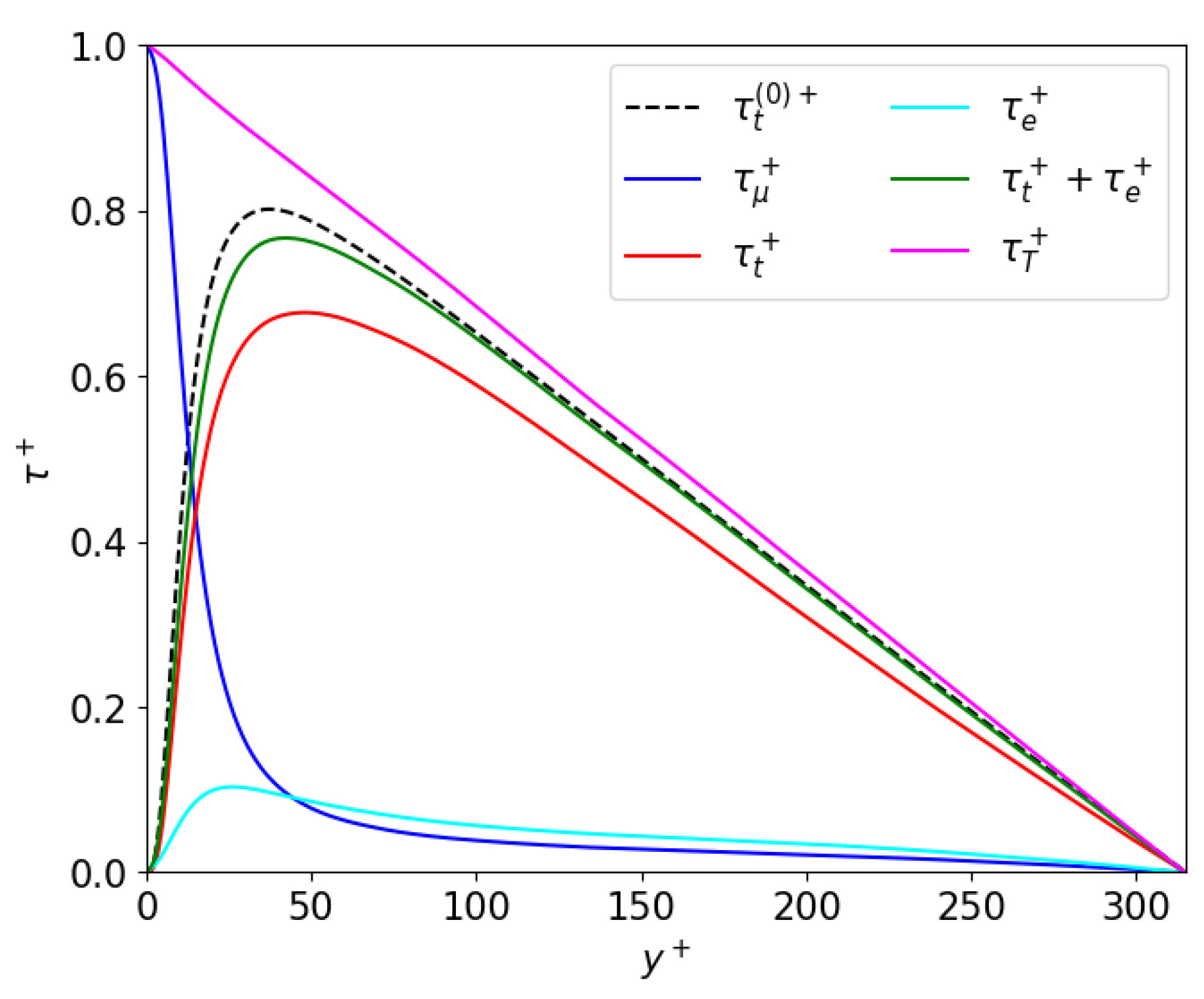 Fluids 07 00355 g004