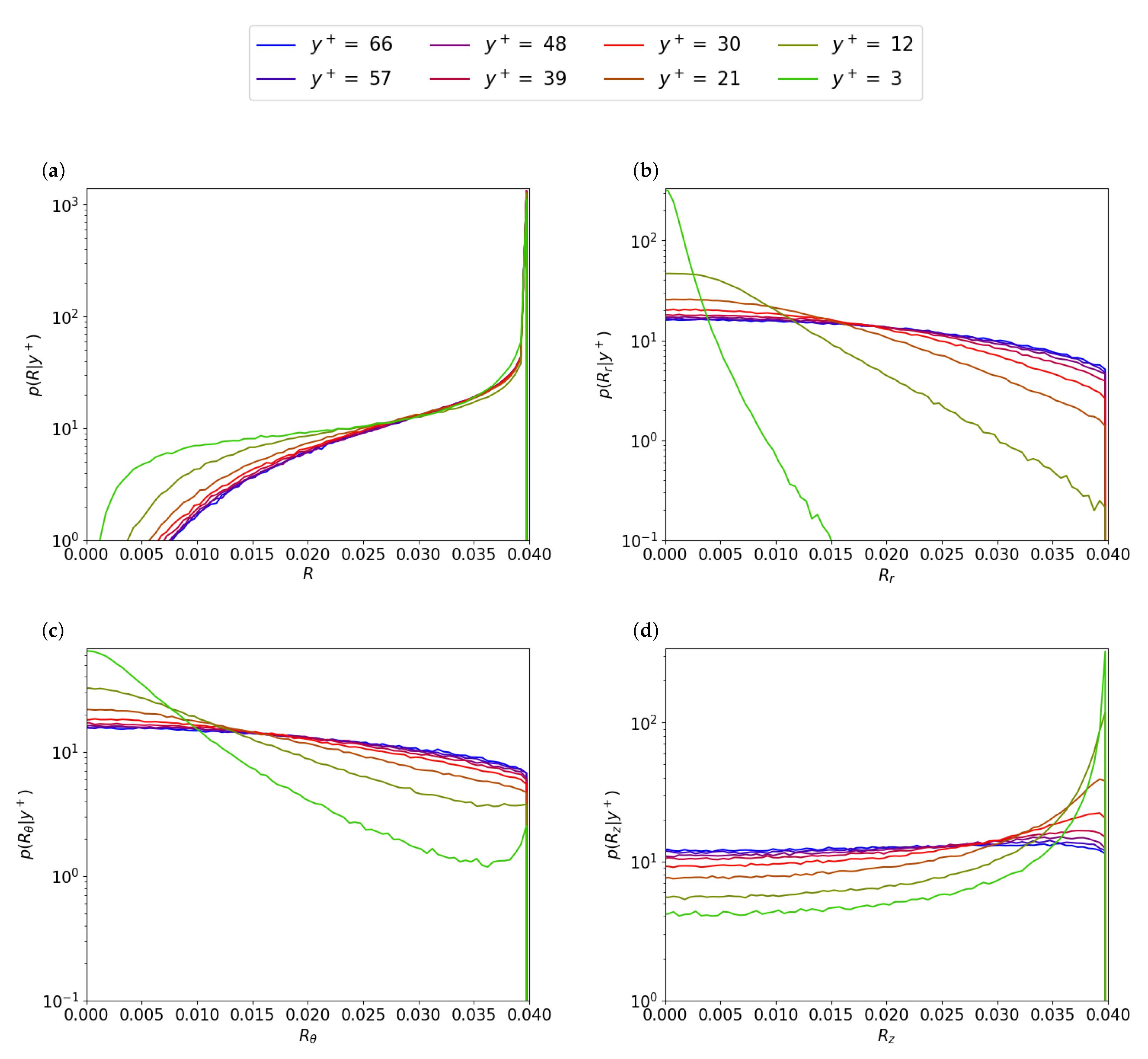 Fluids 07 00355 g005