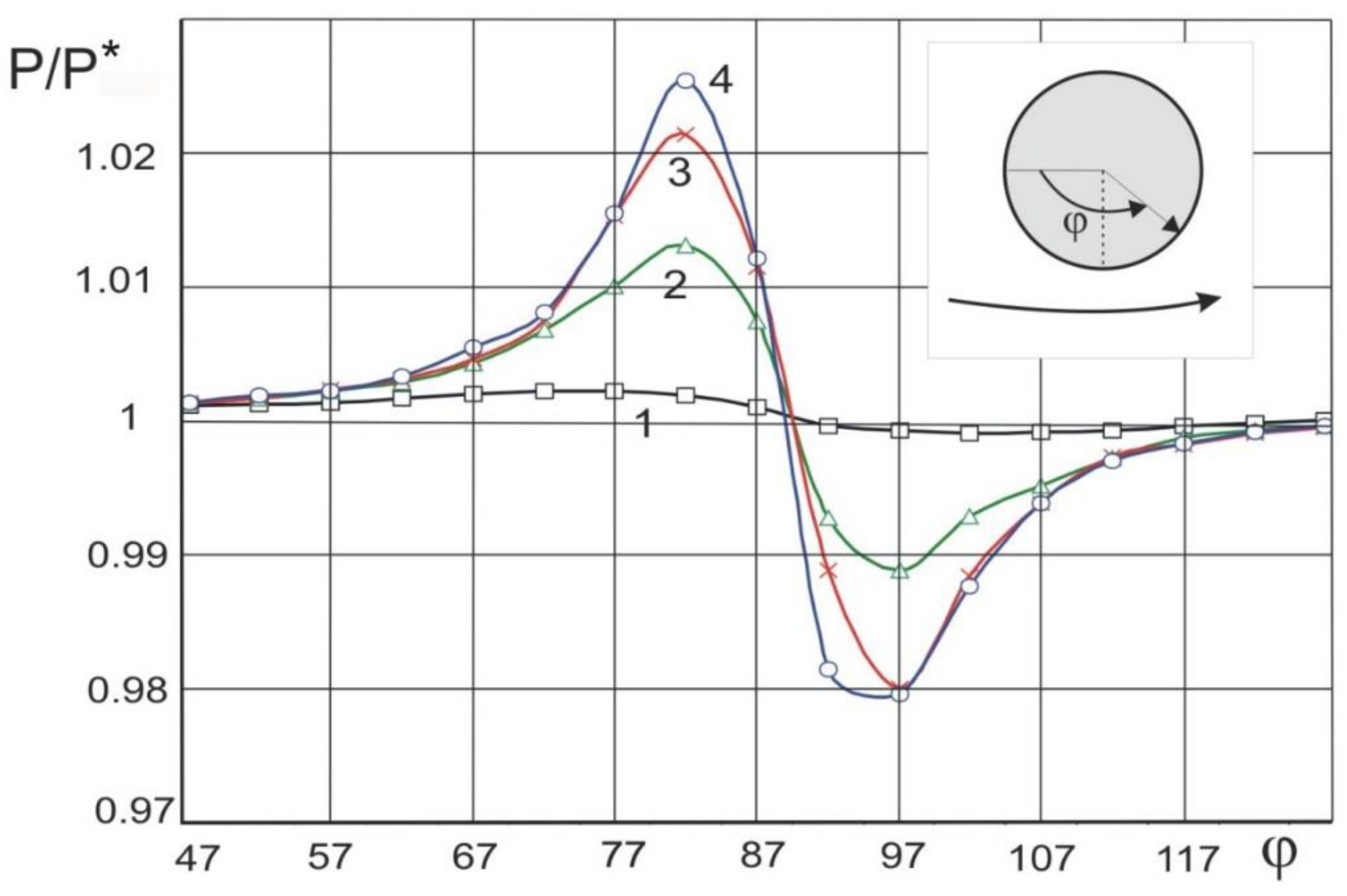 Fluids 07 00357 g002