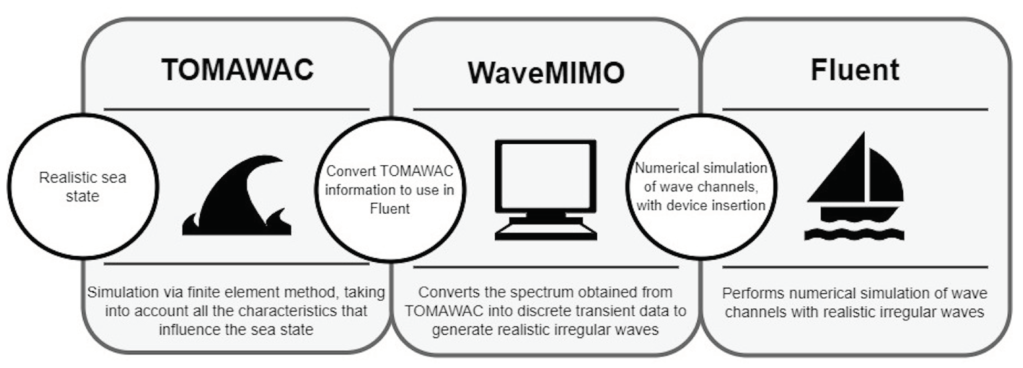 Fluids 07 00359 g003
