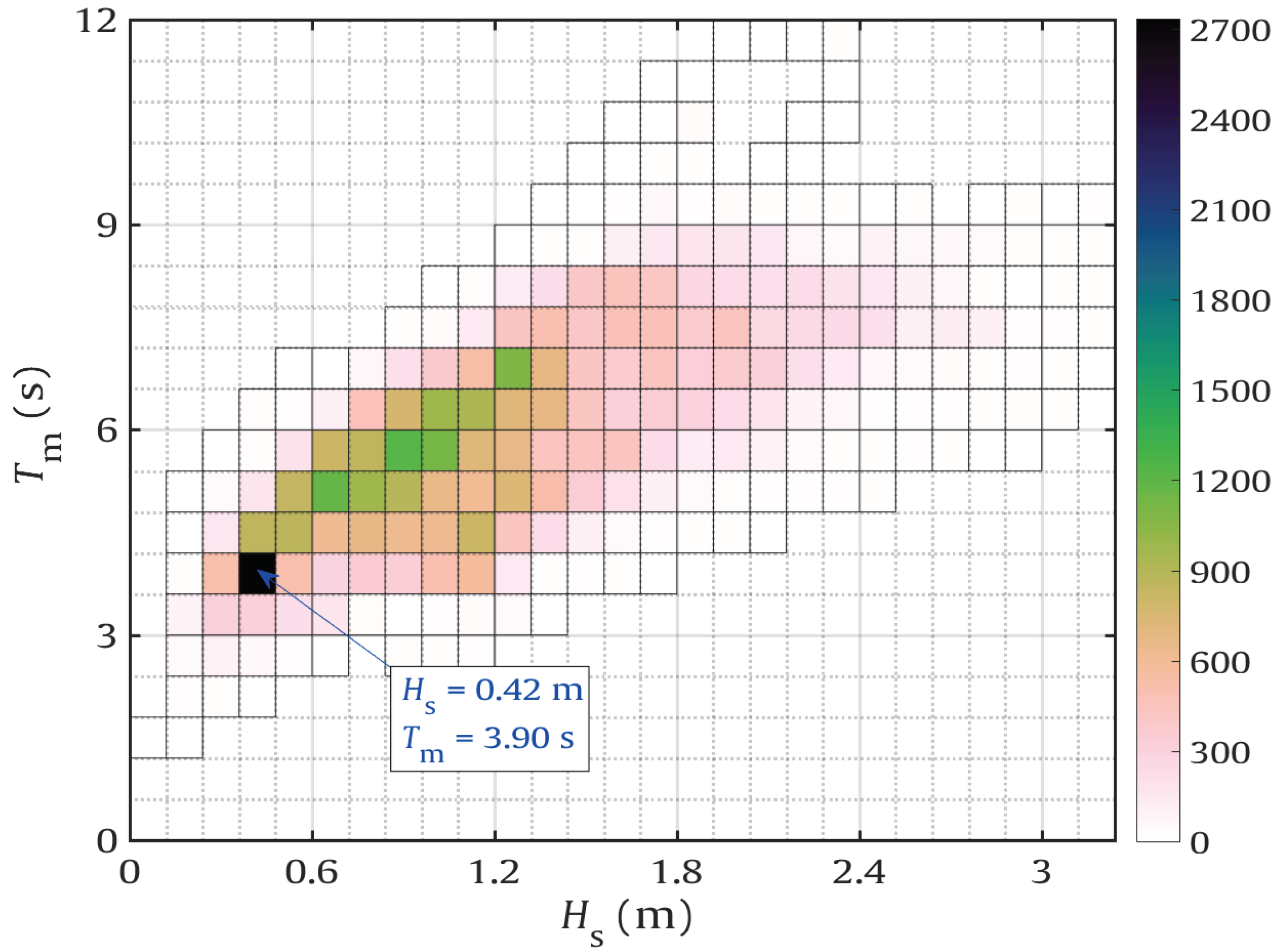 Fluids 07 00359 g004