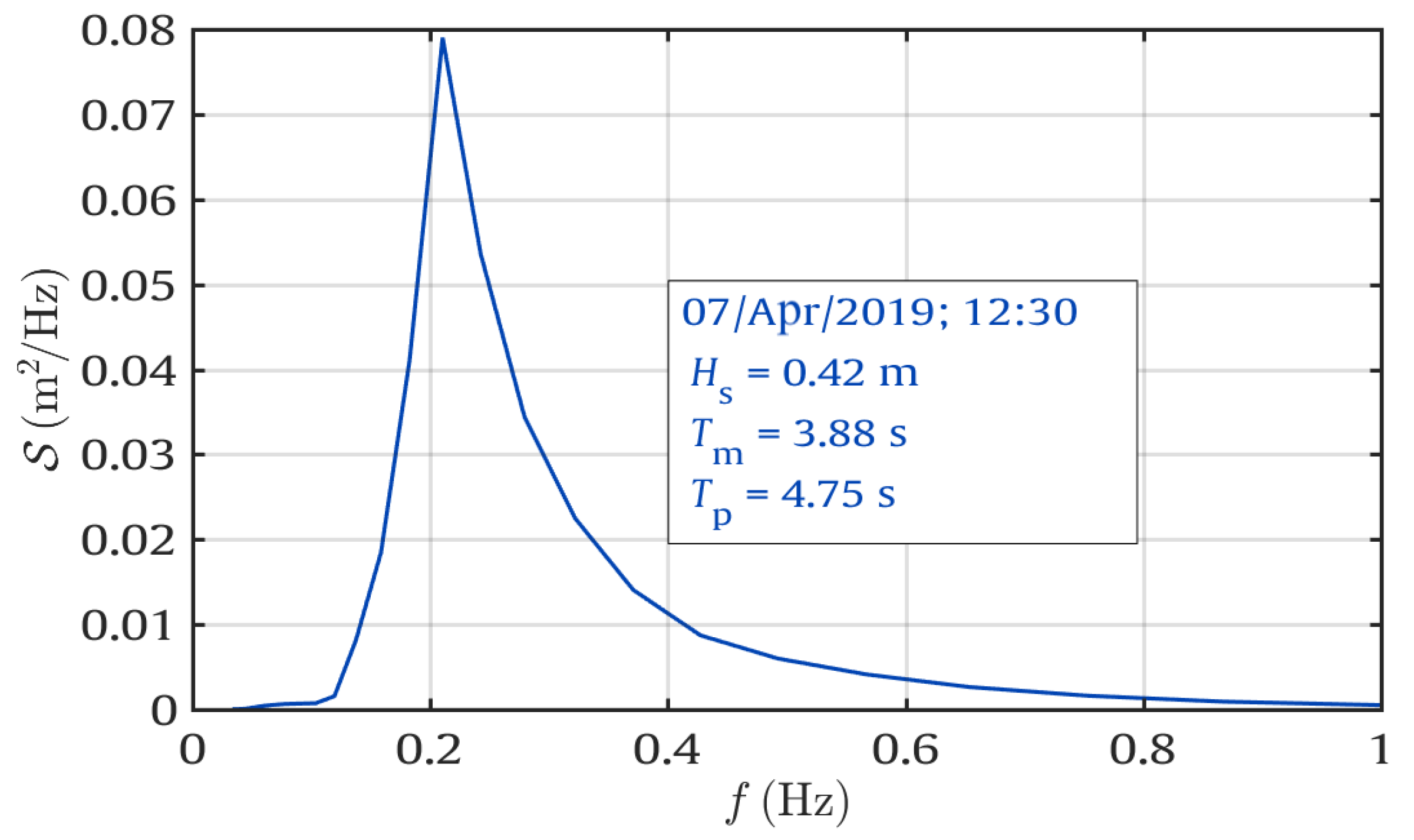Fluids 07 00359 g005