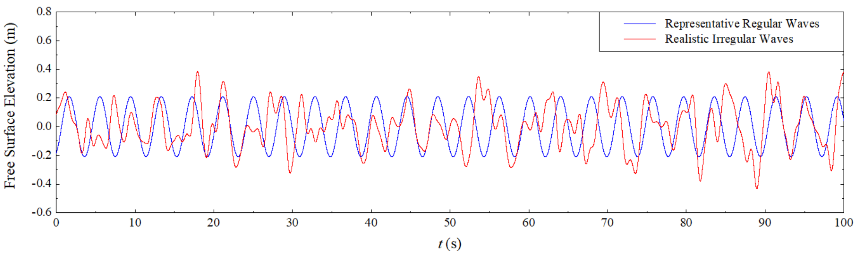 Fluids 07 00359 g006