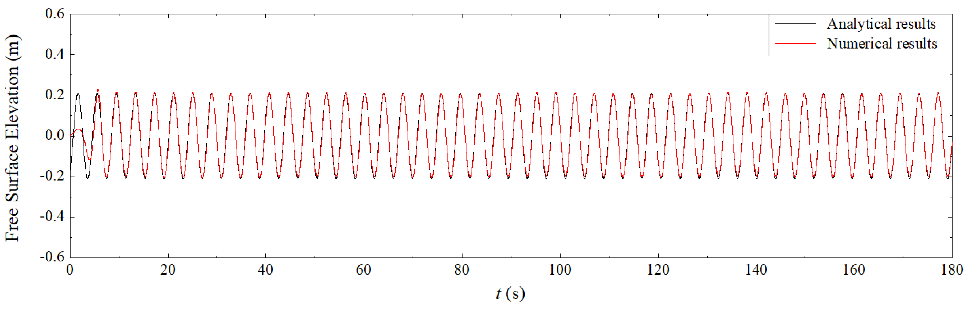 Fluids 07 00359 g012