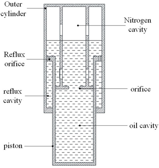 Fluids | Free Full-Text | Study of the Two-Phase Flow Characteristics ...
