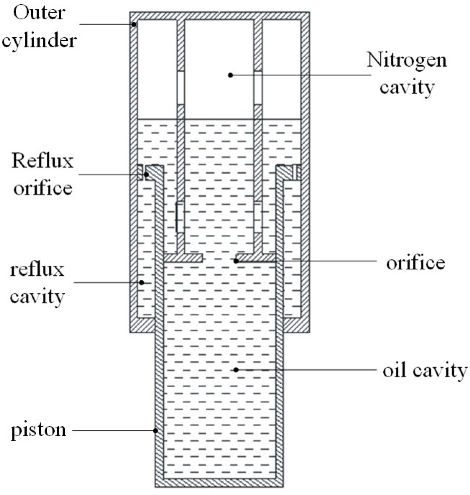Fluids Free FullText Study of the TwoPhase Flow Characteristics