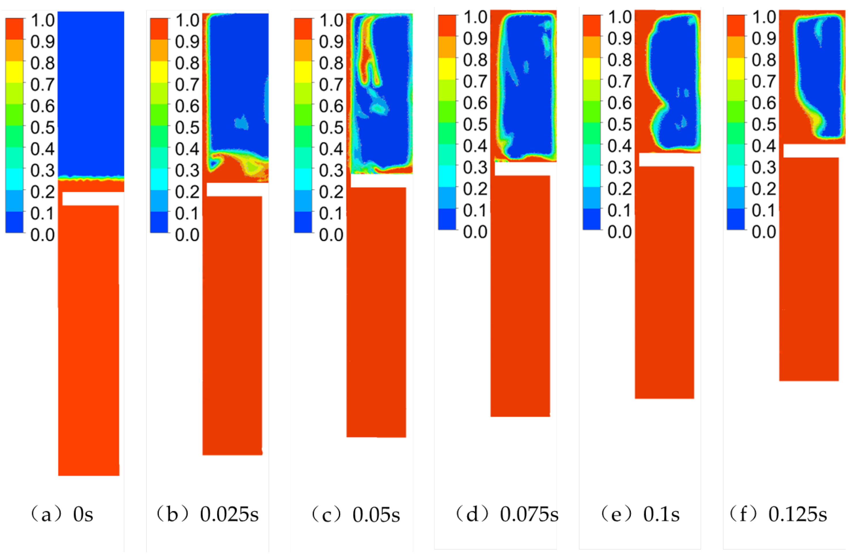 Fluids 07 00360 g007