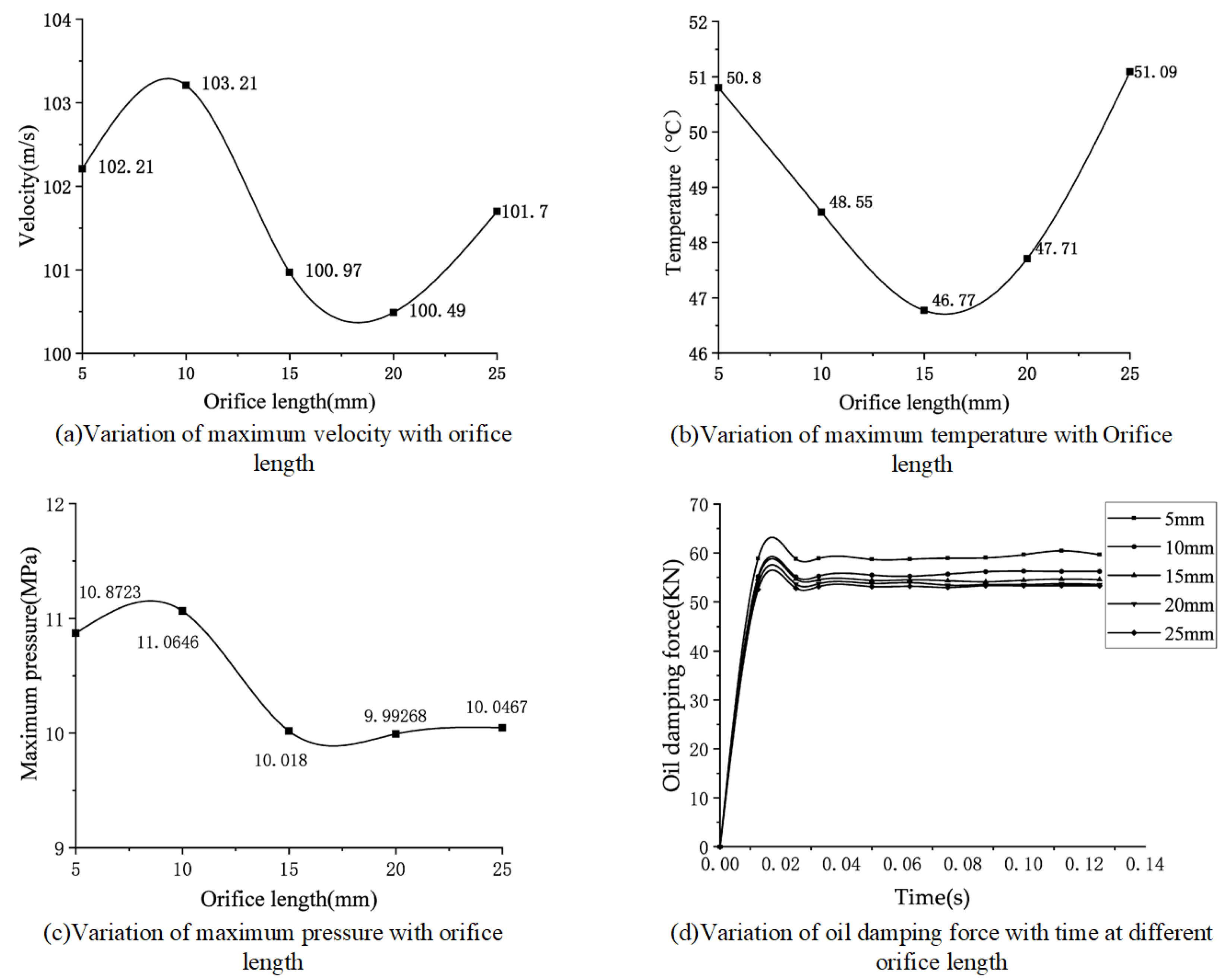 Fluids 07 00360 g010