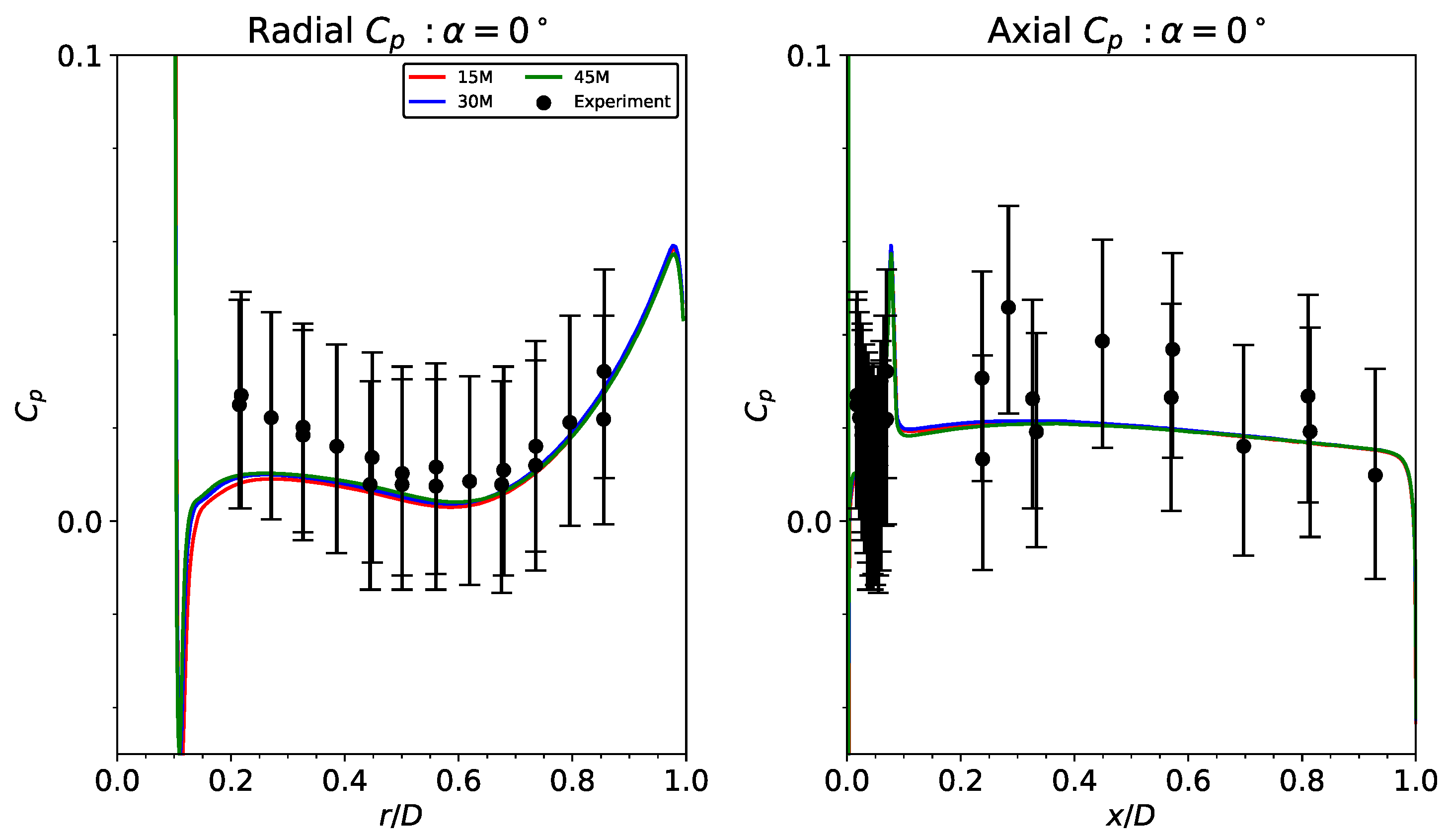 Fluids 07 00362 g005