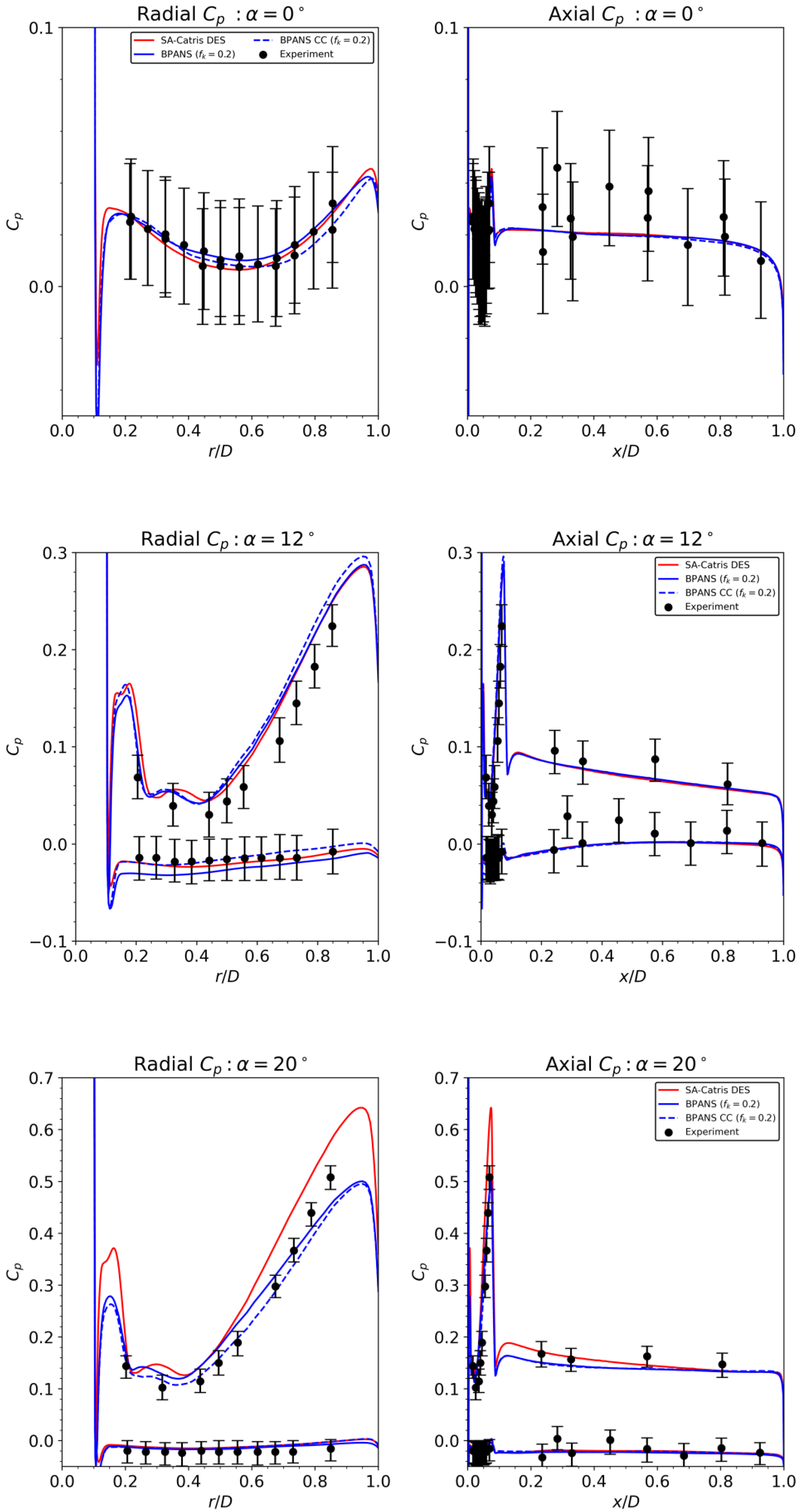 Fluids 07 00362 g006