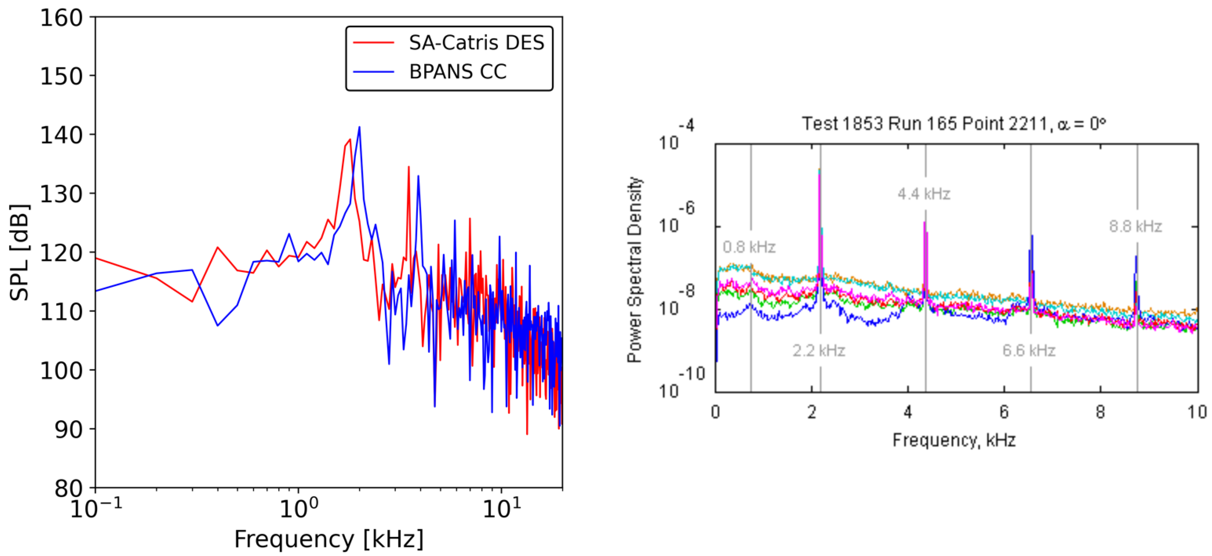 Fluids 07 00362 g014