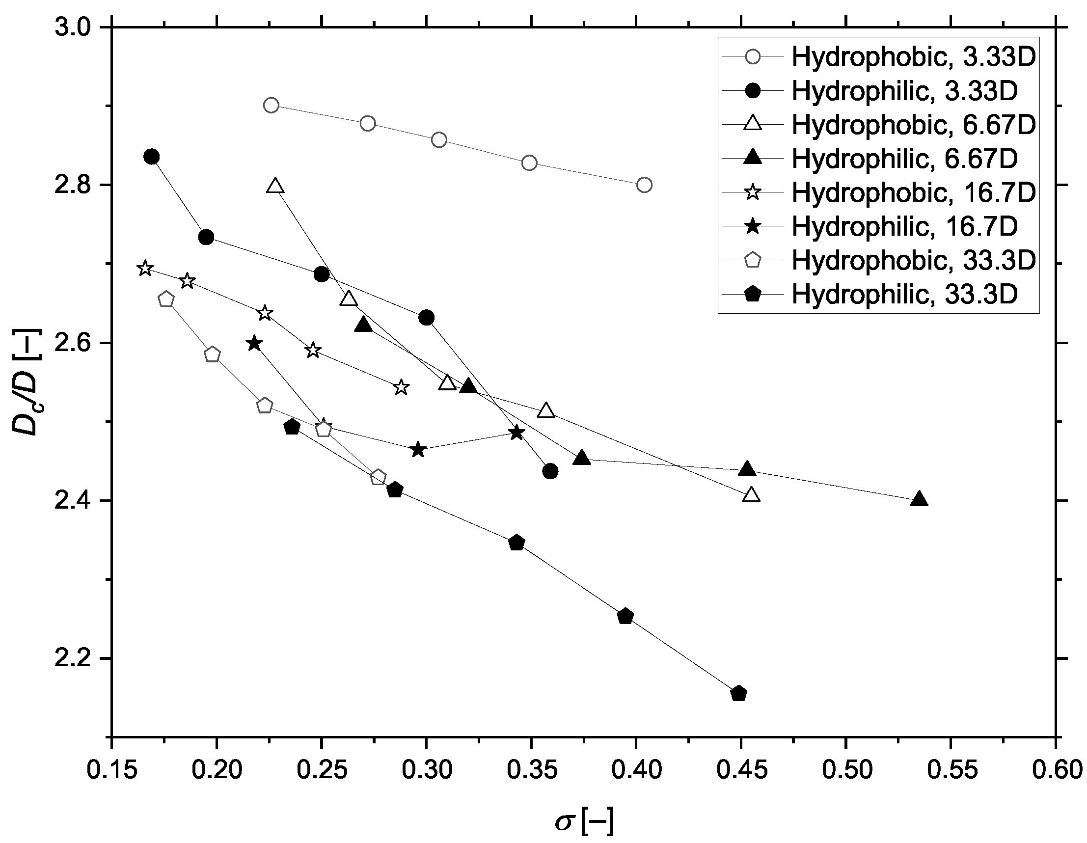 Fluids 07 00363 g009