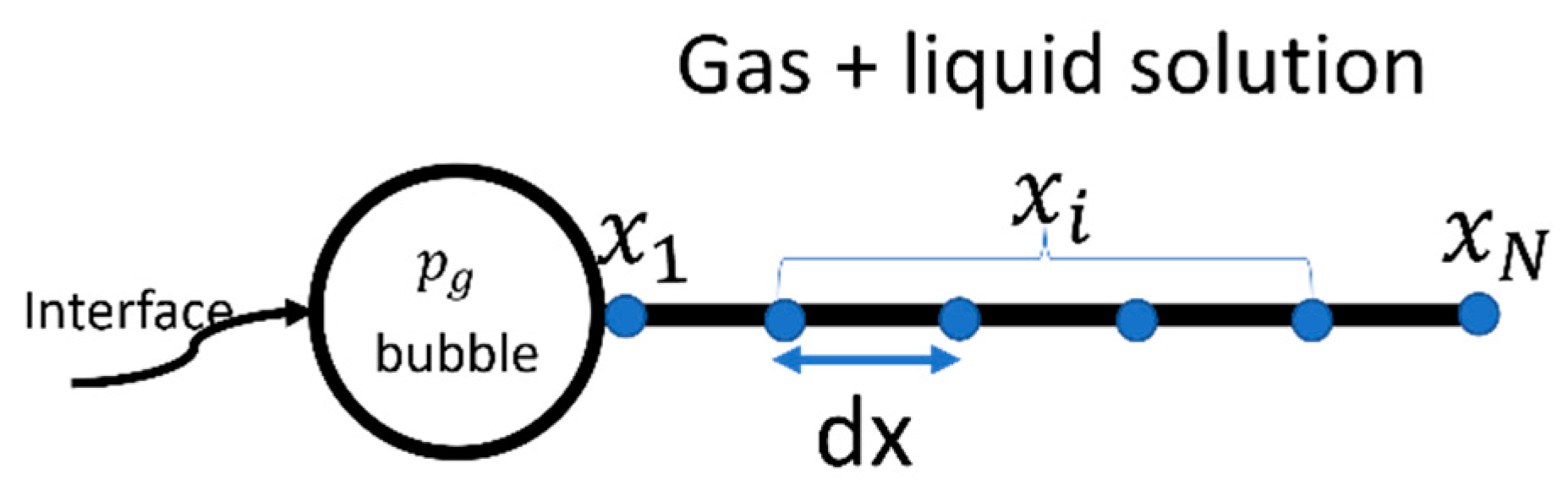 Fluids 07 00365 g002