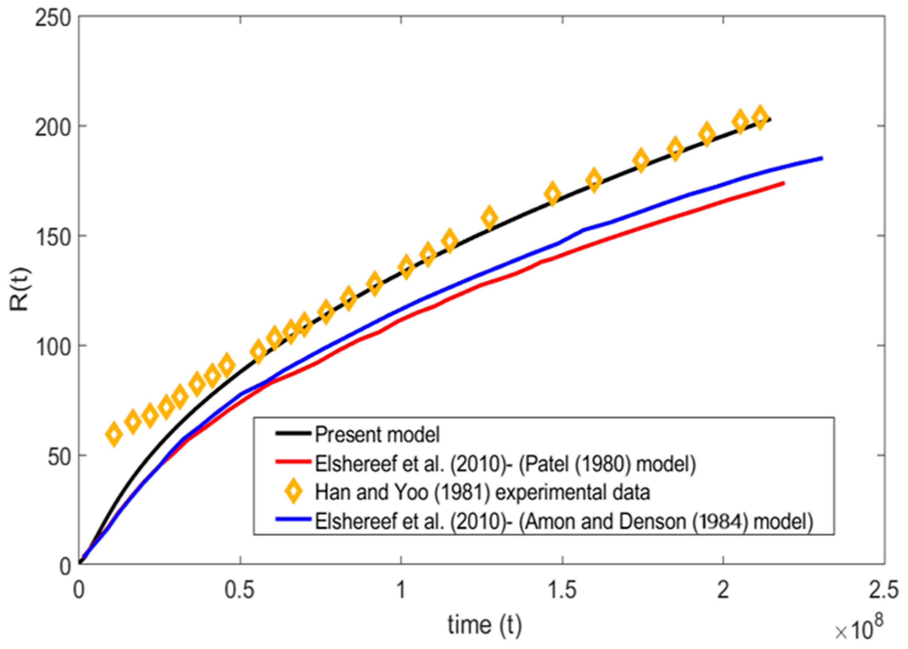 Fluids 07 00365 g004