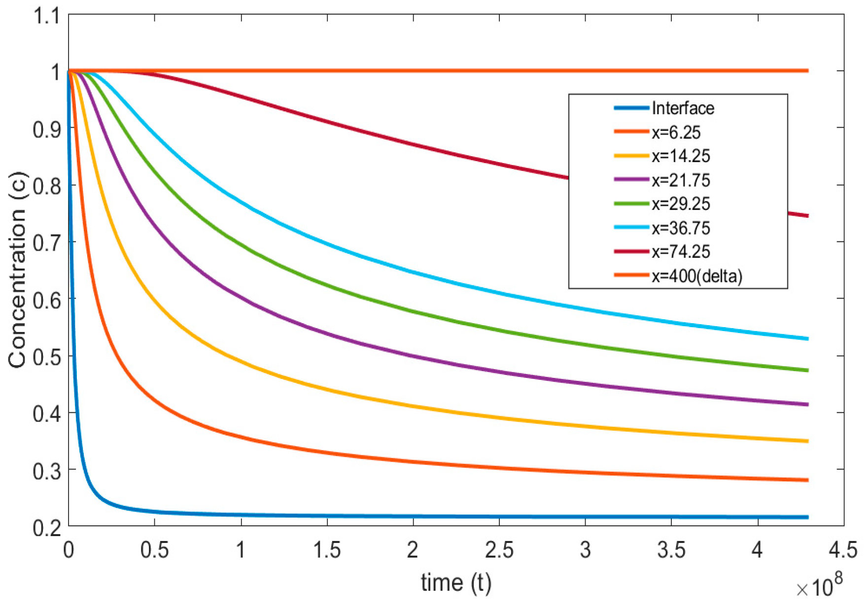 Fluids 07 00365 g005