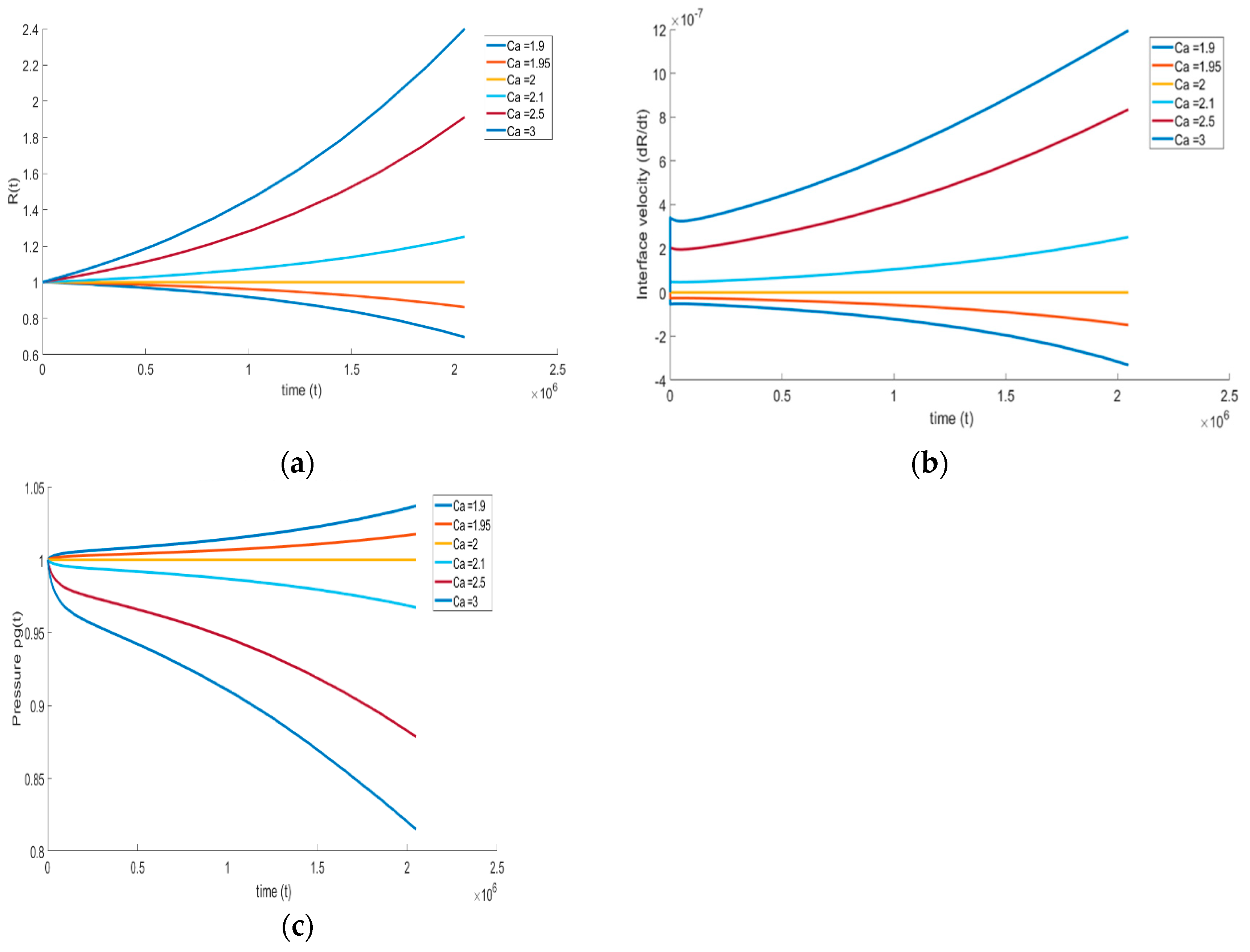 Fluids 07 00365 g008