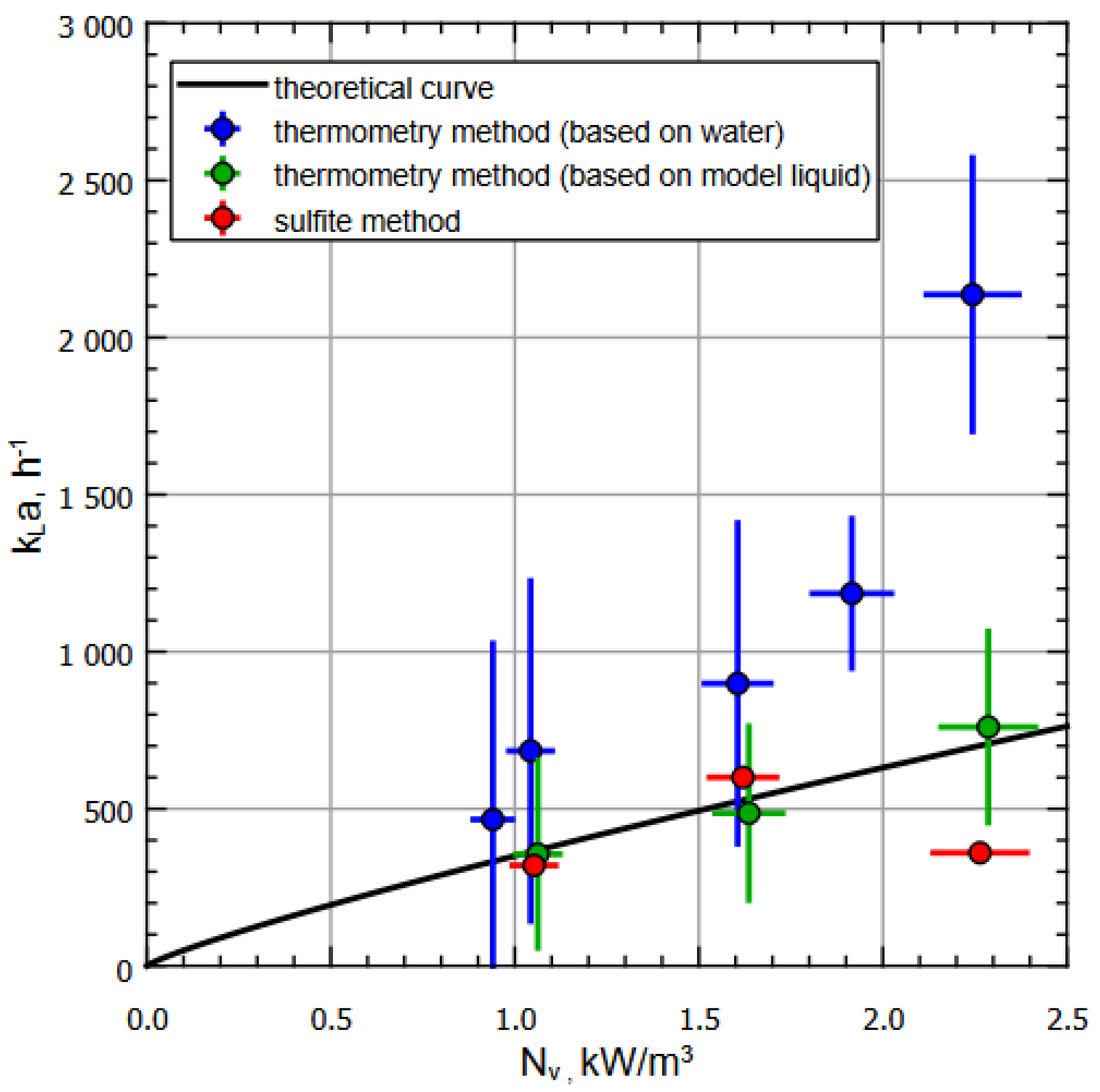 Fluids 07 00366 g004 Fluids 07 00366 g004