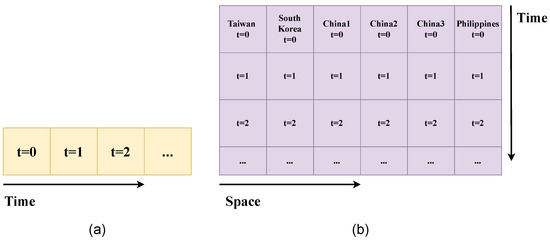 Neural Networks for Improving Wind Power Efficiency: A Review