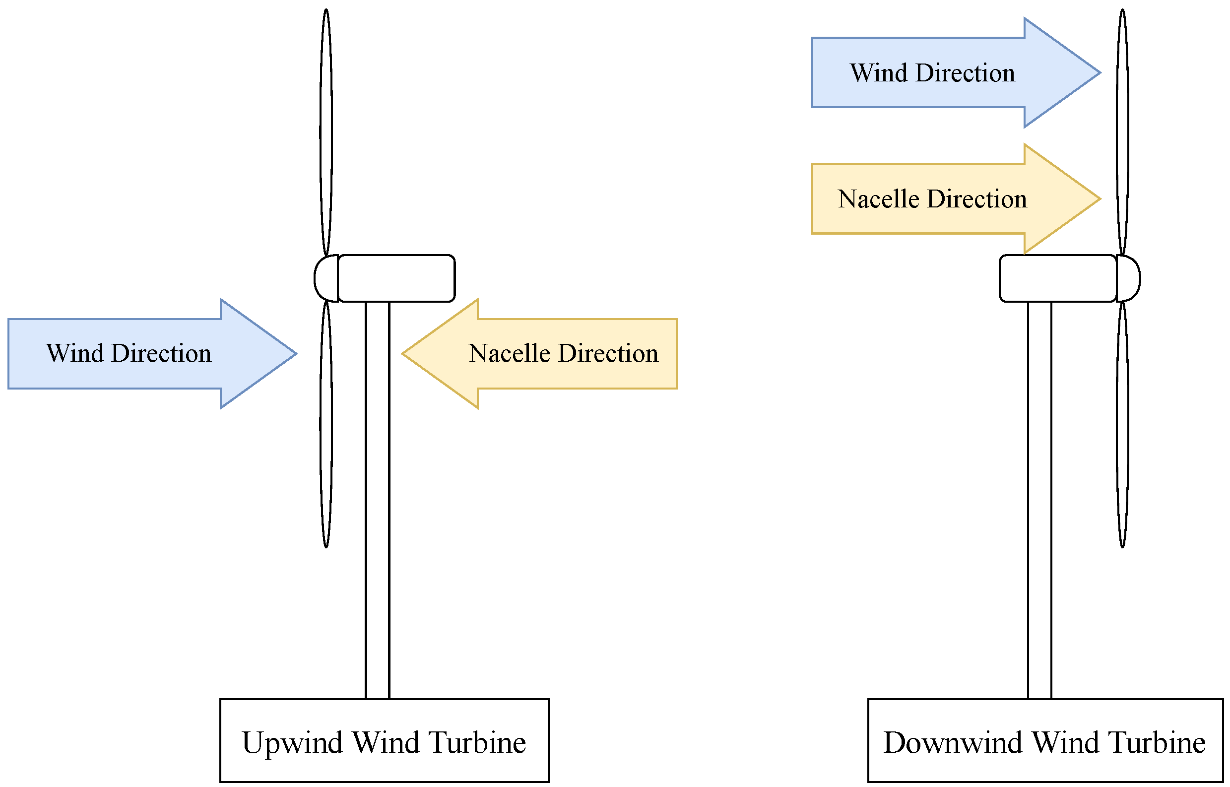 Fluids 07 00367 g0a1 Fluids 07 00367 g0a1