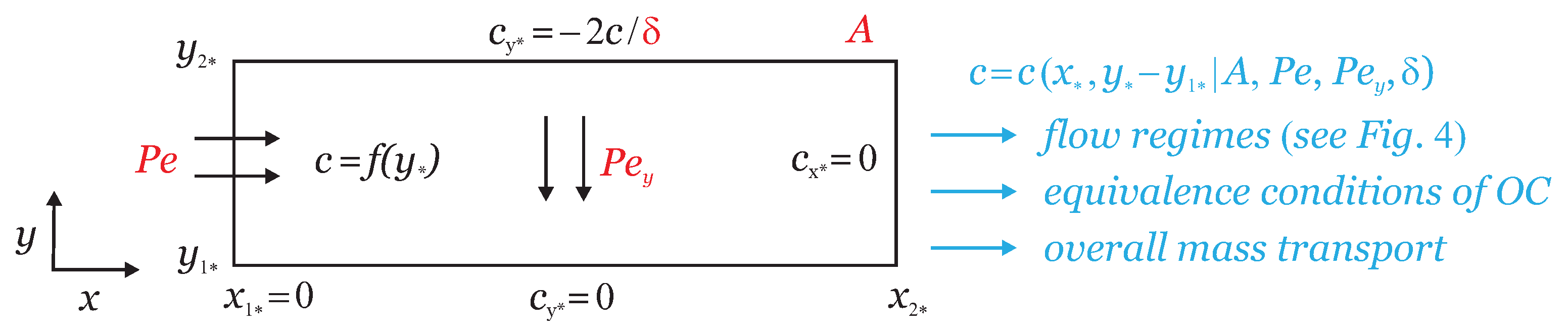 Fluids 07 00369 g002 Fluids 07 00369 g002