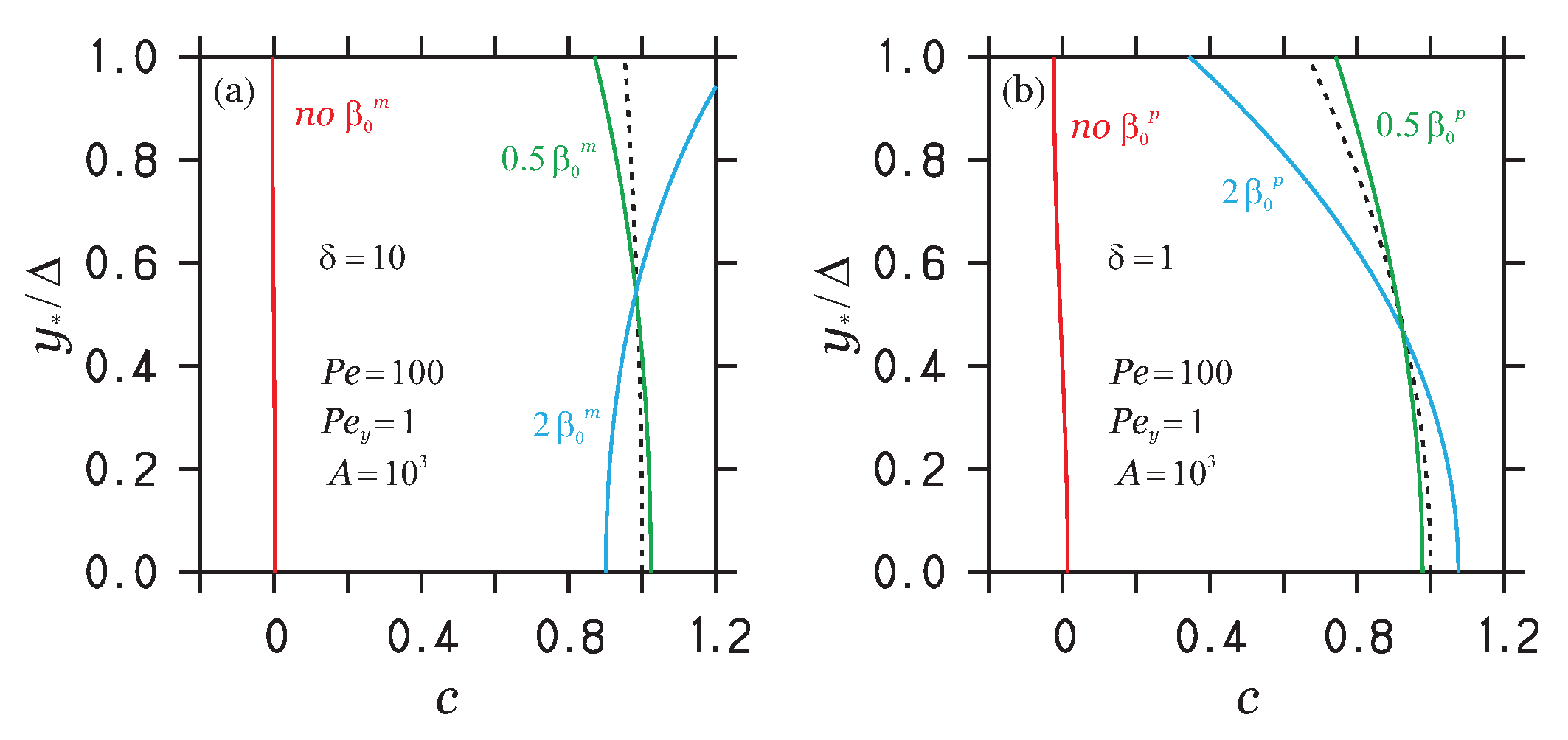 Fluids 07 00369 g003 Fluids 07 00369 g003