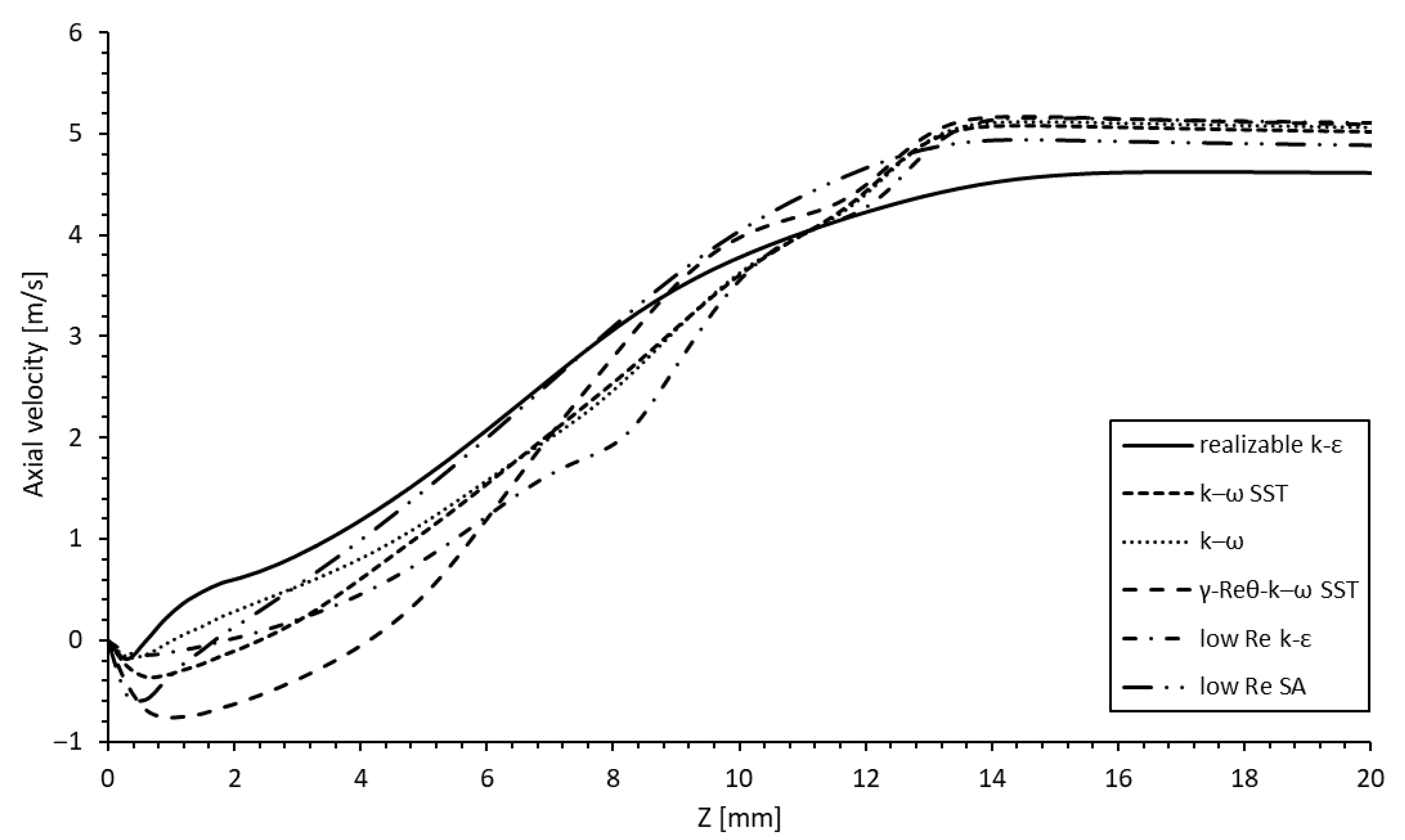 Fluids 07 00370 g009