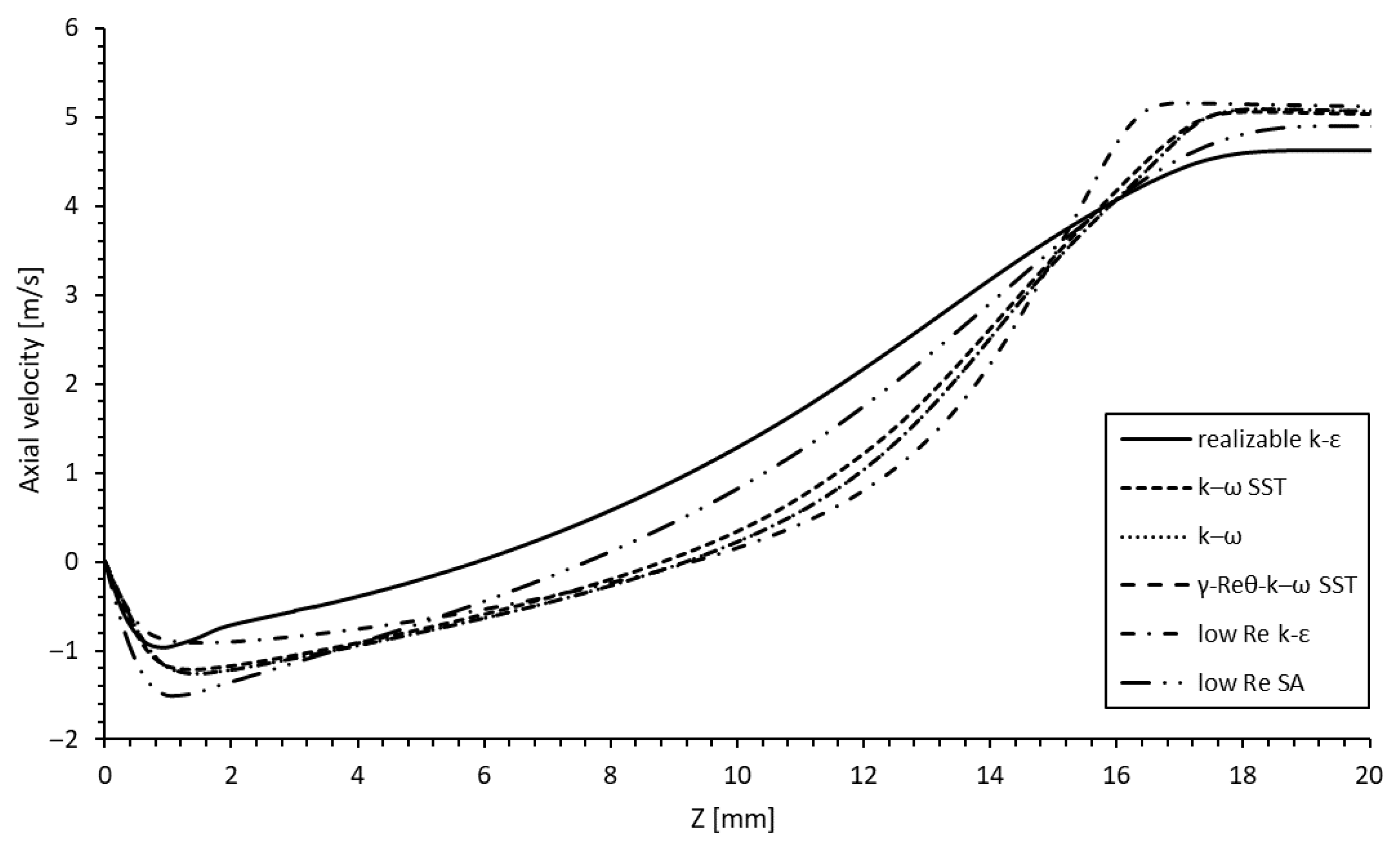 Fluids 07 00370 g010