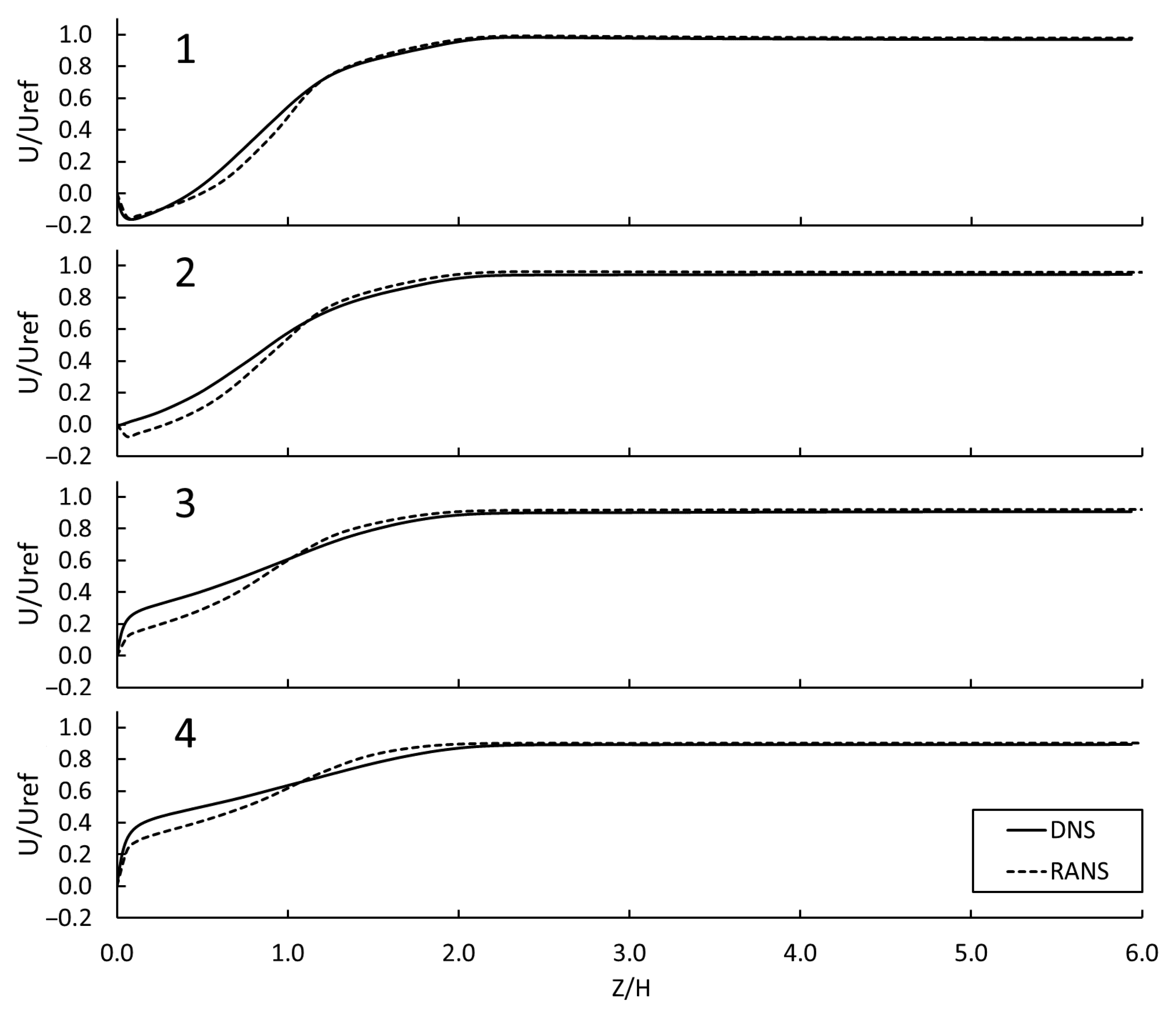 Fluids 07 00370 g012