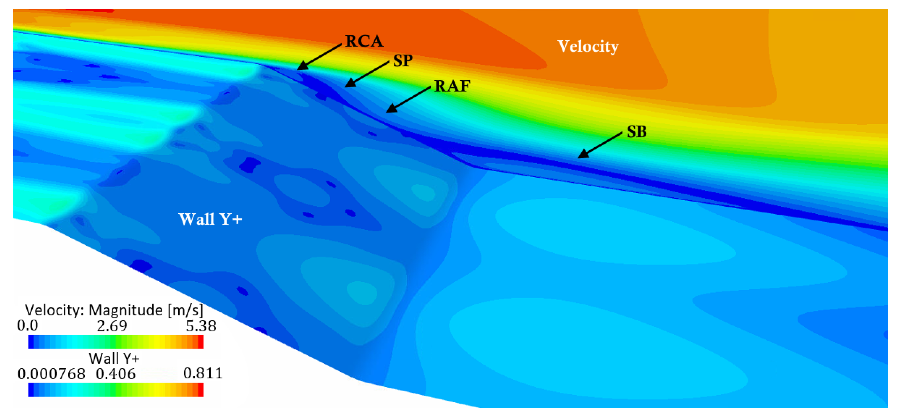 Fluids 07 00370 g013