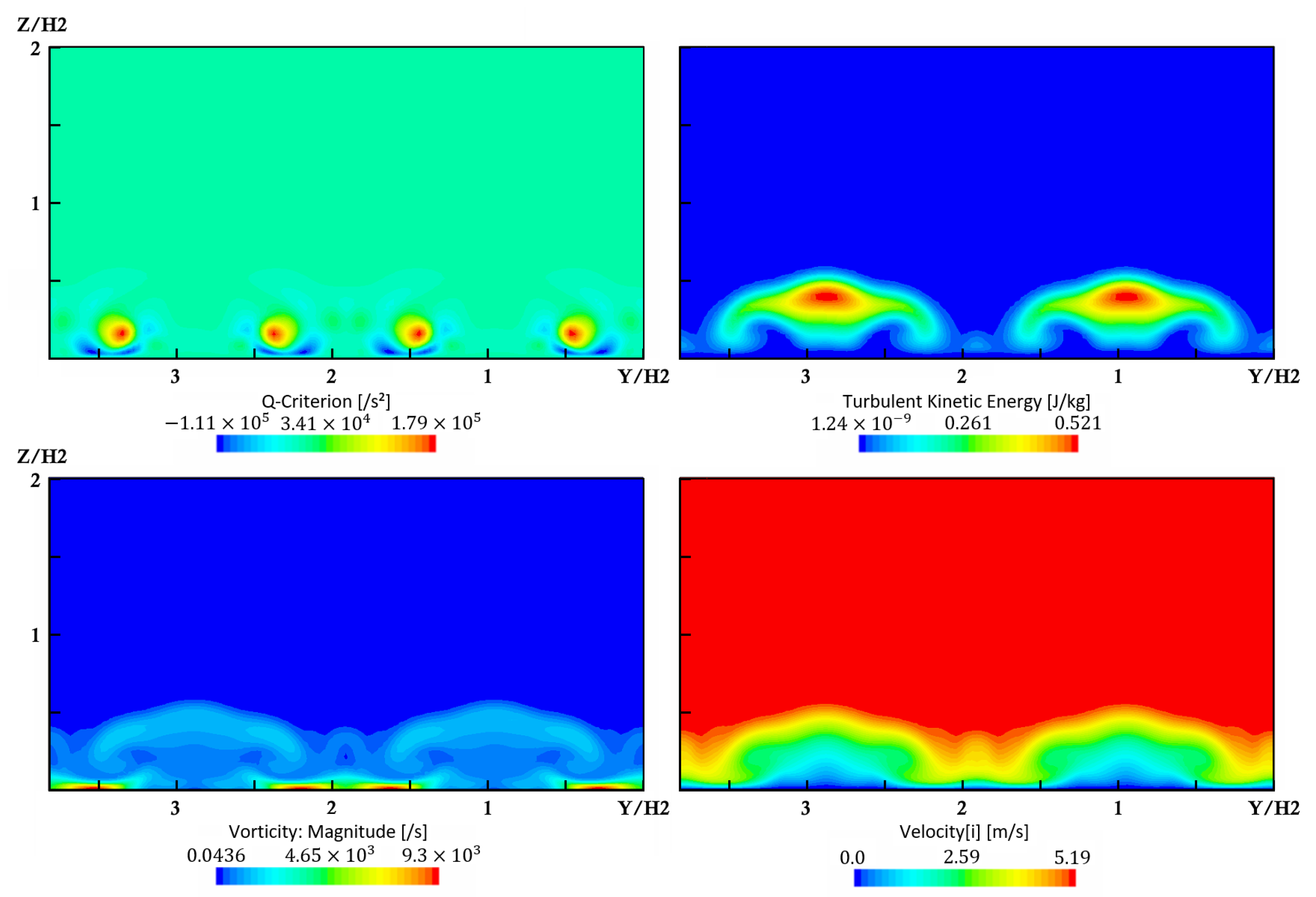 Fluids 07 00370 g019