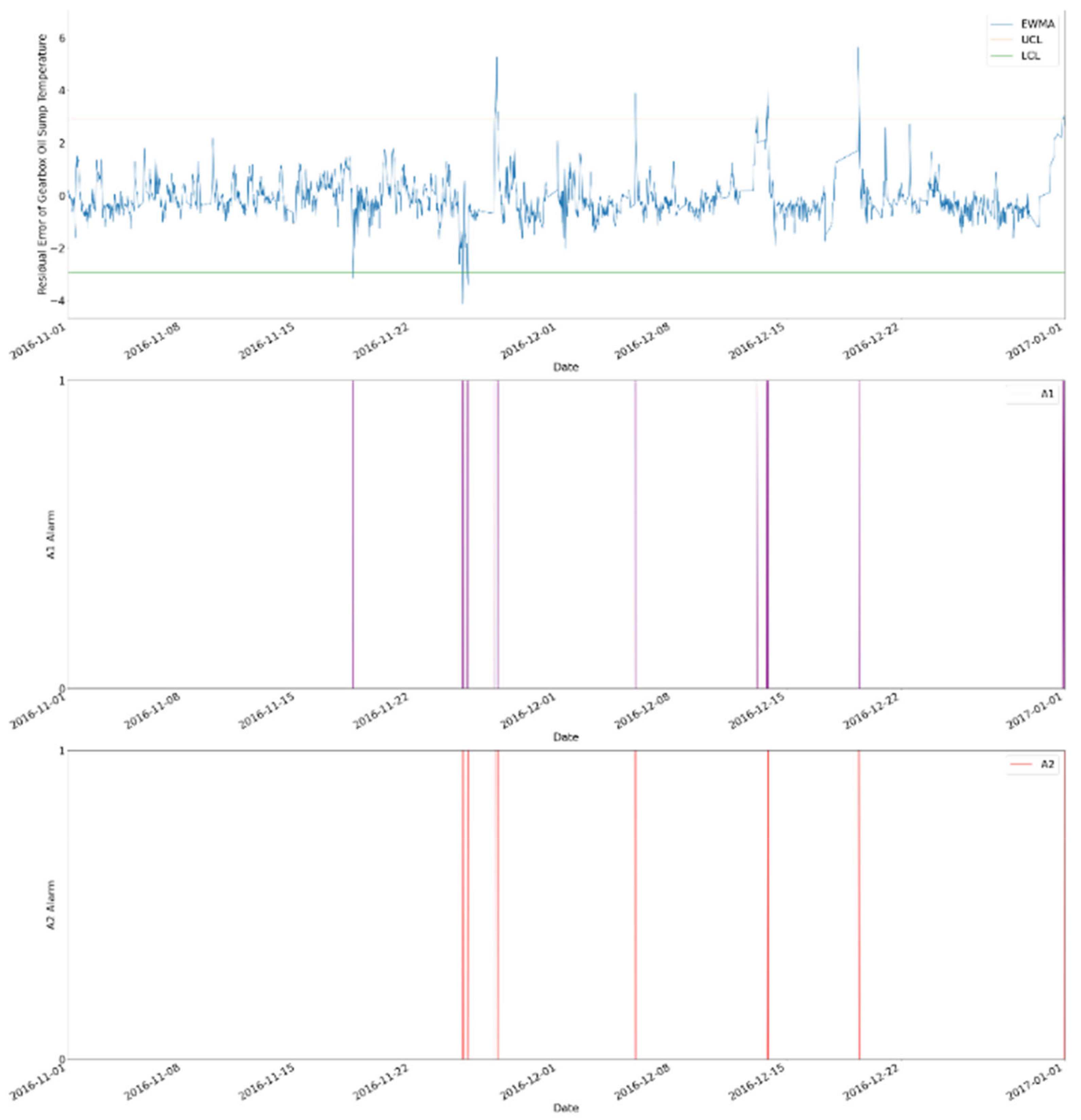 Fluids 07 00371 g025