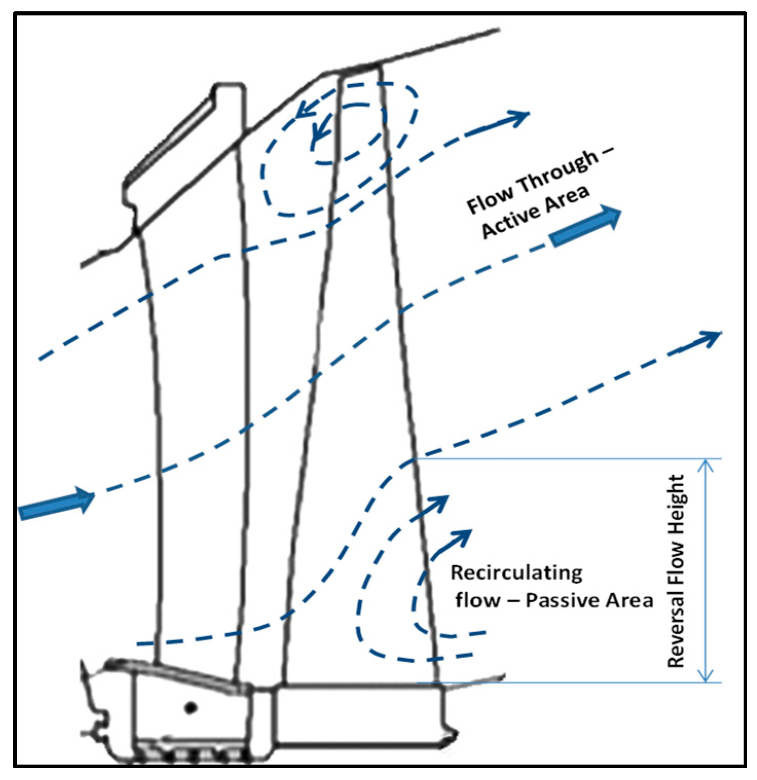 Fluids 07 00372 g001 Fluids 07 00372 g001